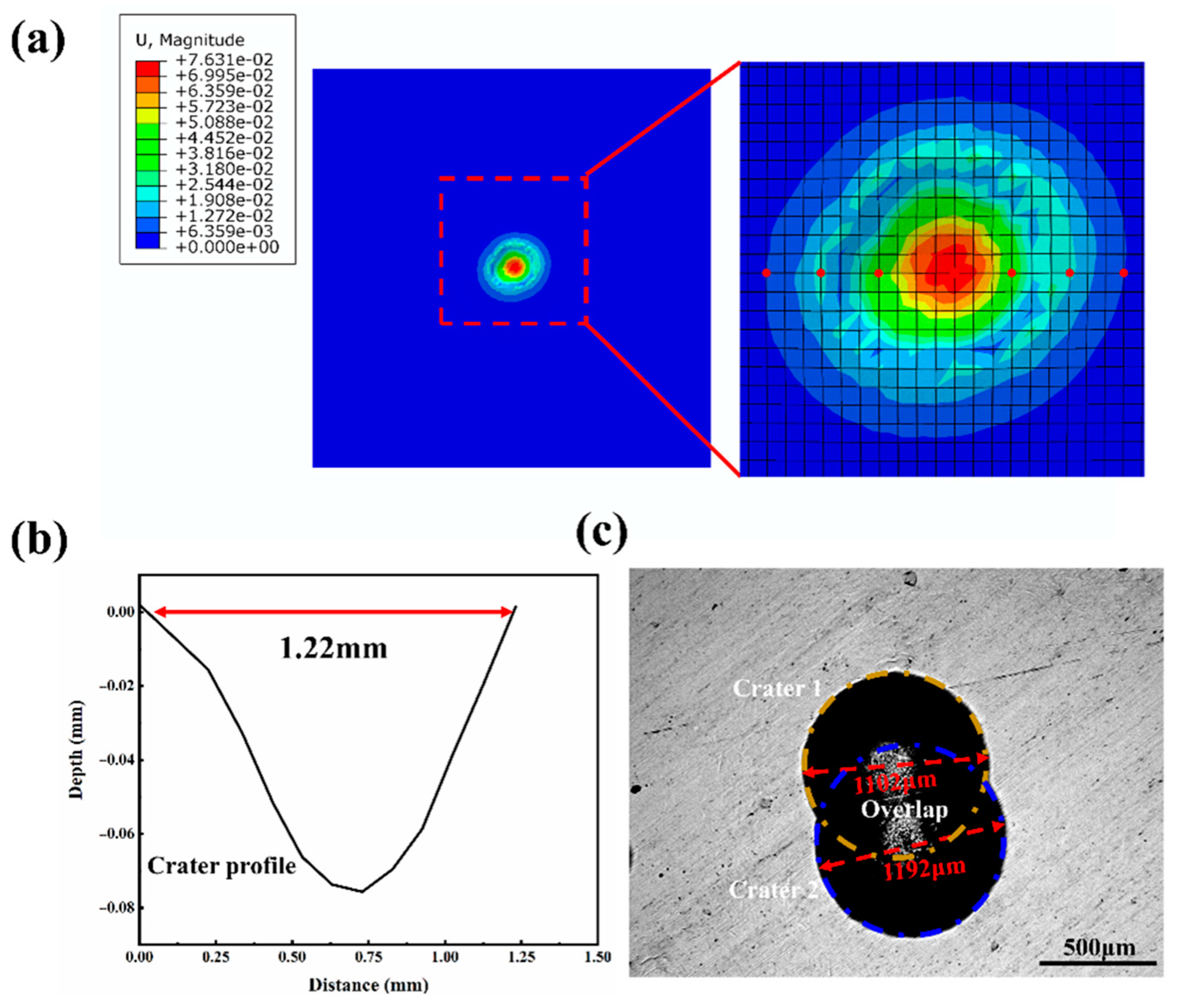 Metals 12 01673 g008 Metals 12 01673 g008