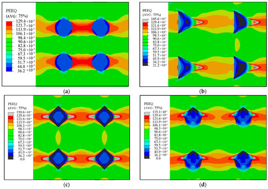 Investigating the Effect of SiCp Particle Shape on the Mechanical
