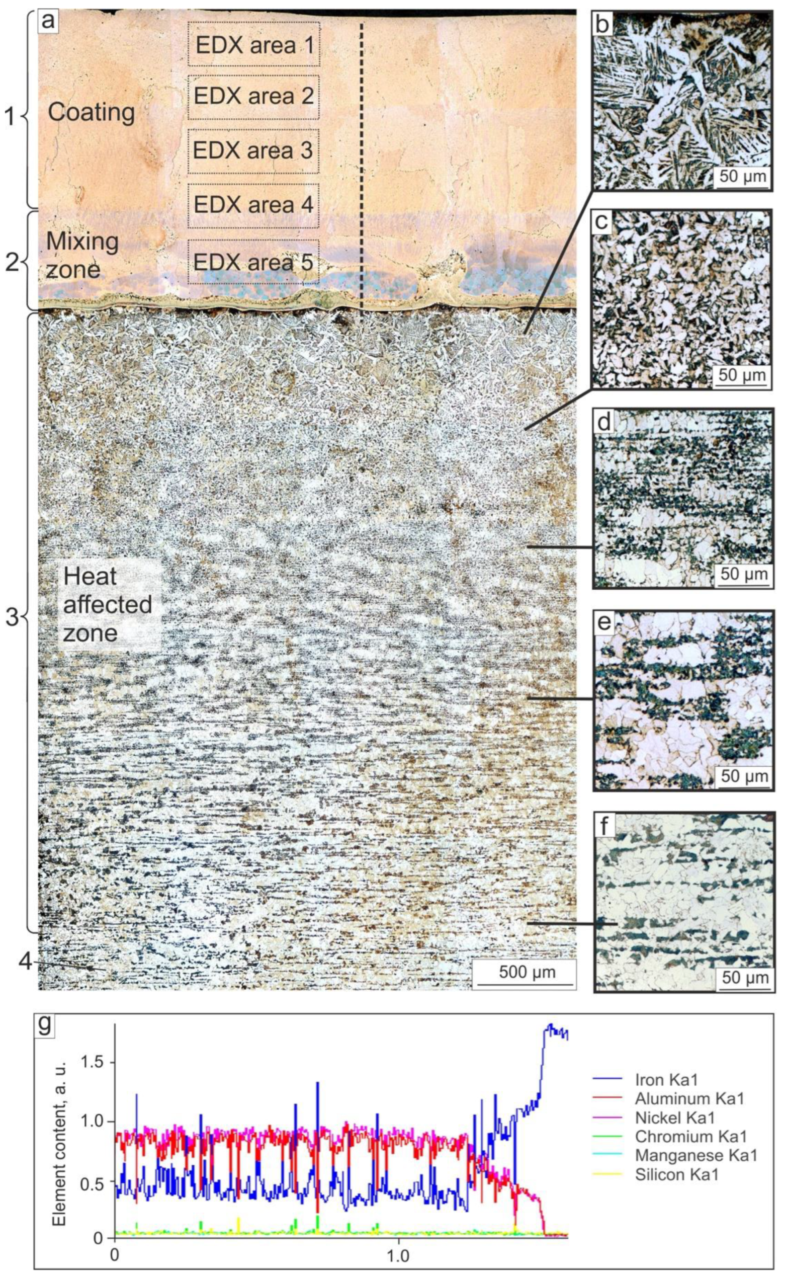 Metals 12 01679 g003 Metals 12 01679 g003