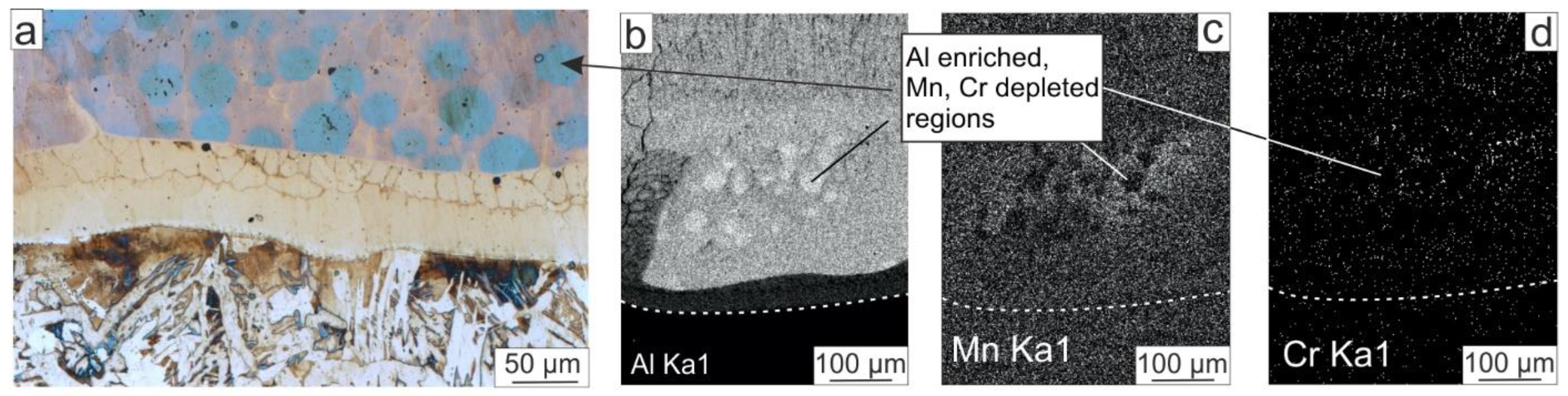 Metals 12 01679 g007 Metals 12 01679 g007