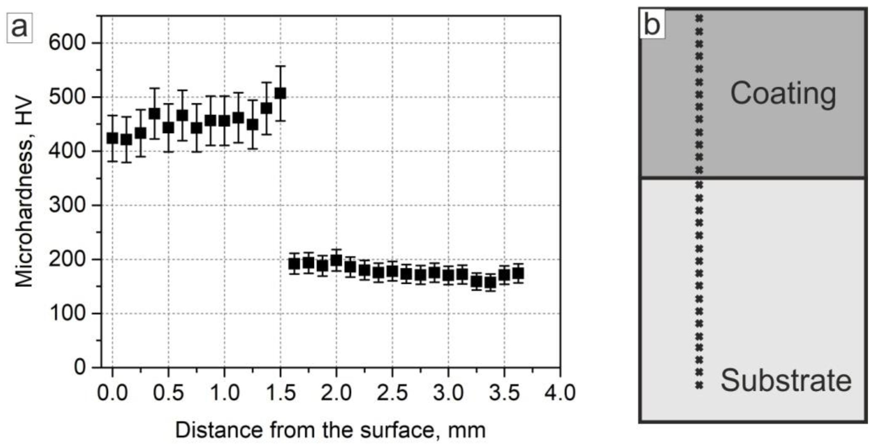 Metals 12 01679 g009 Metals 12 01679 g009