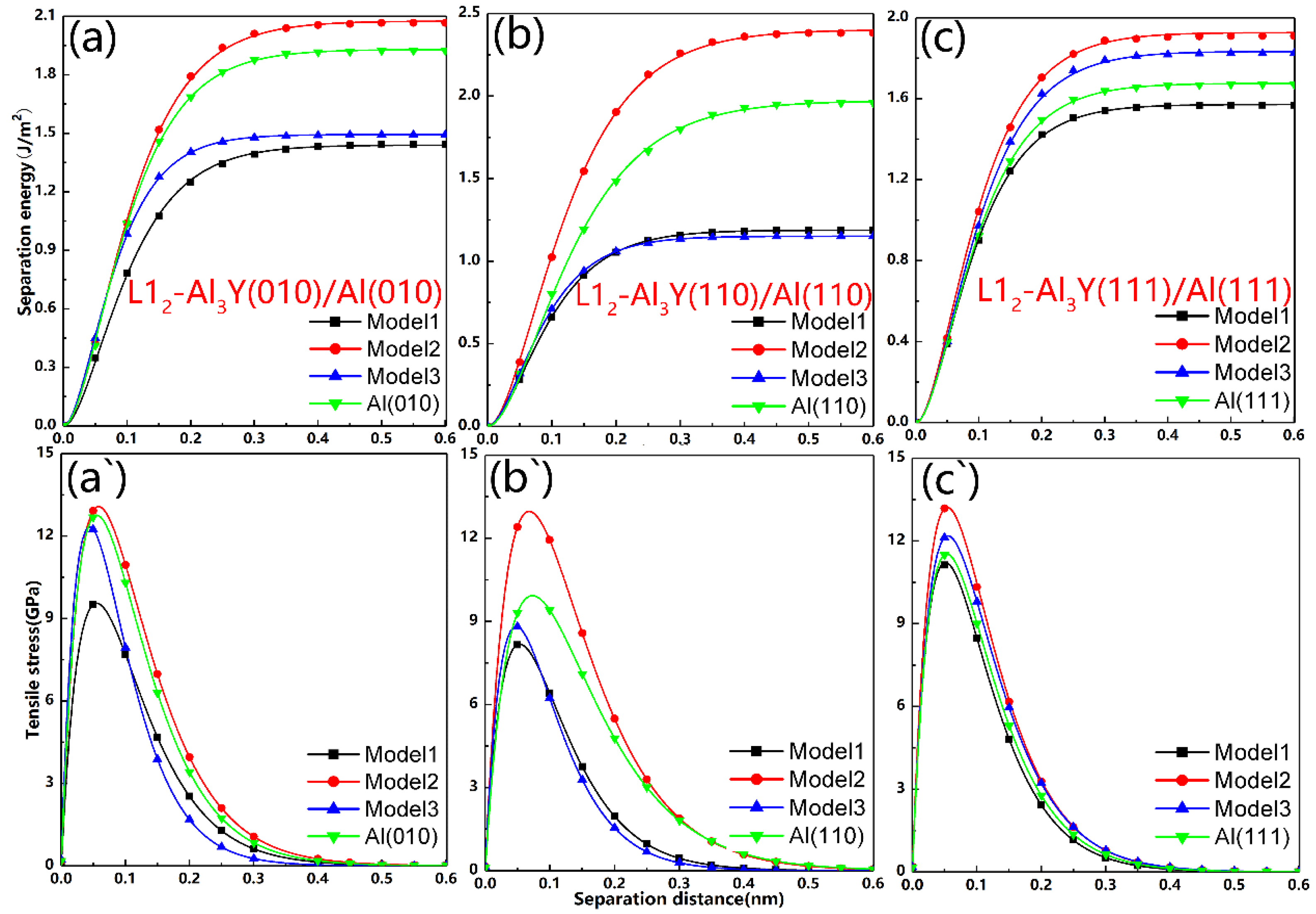 Metals 12 01680 g003