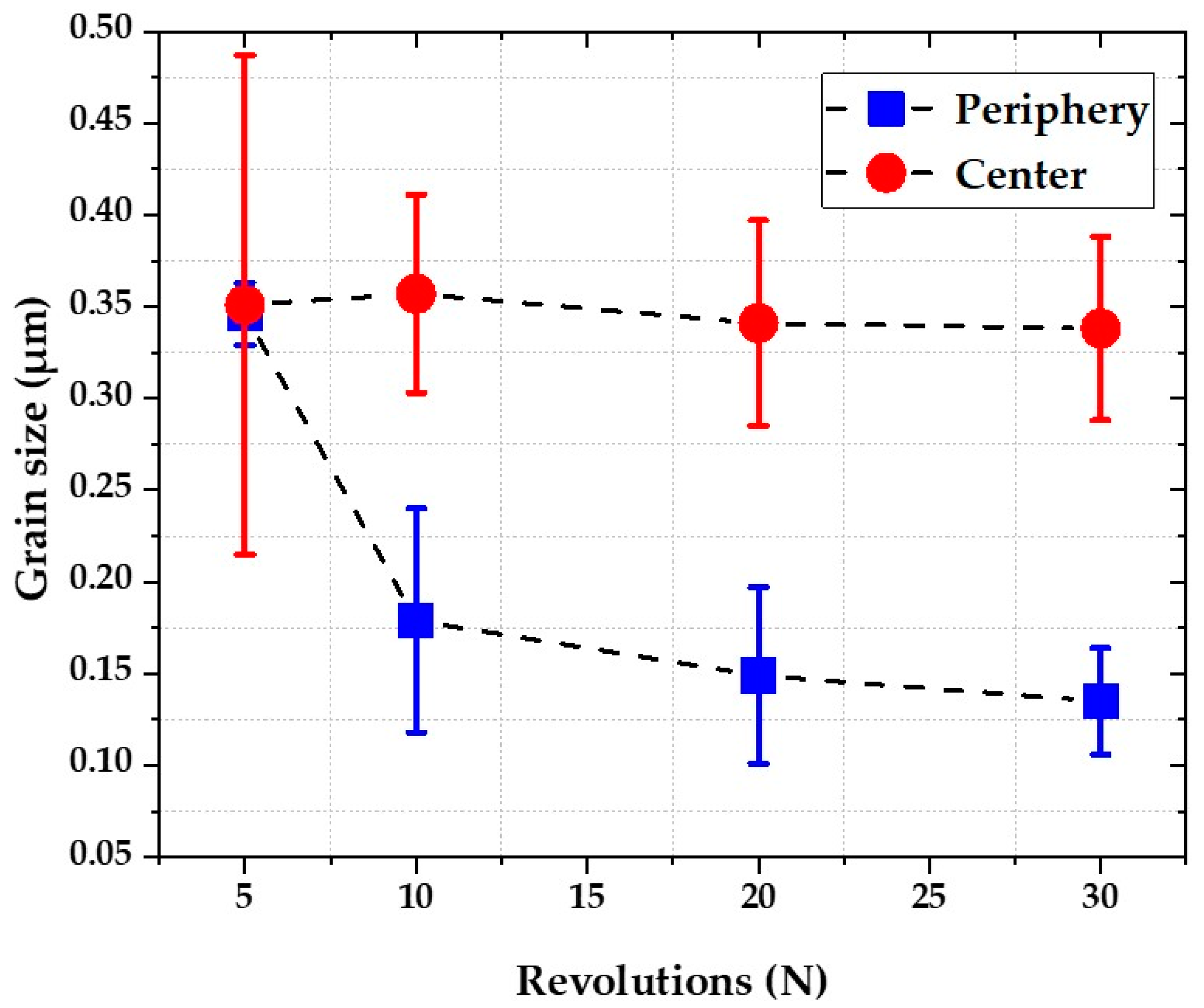 Metals 12 01684 g007 Metals 12 01684 g007