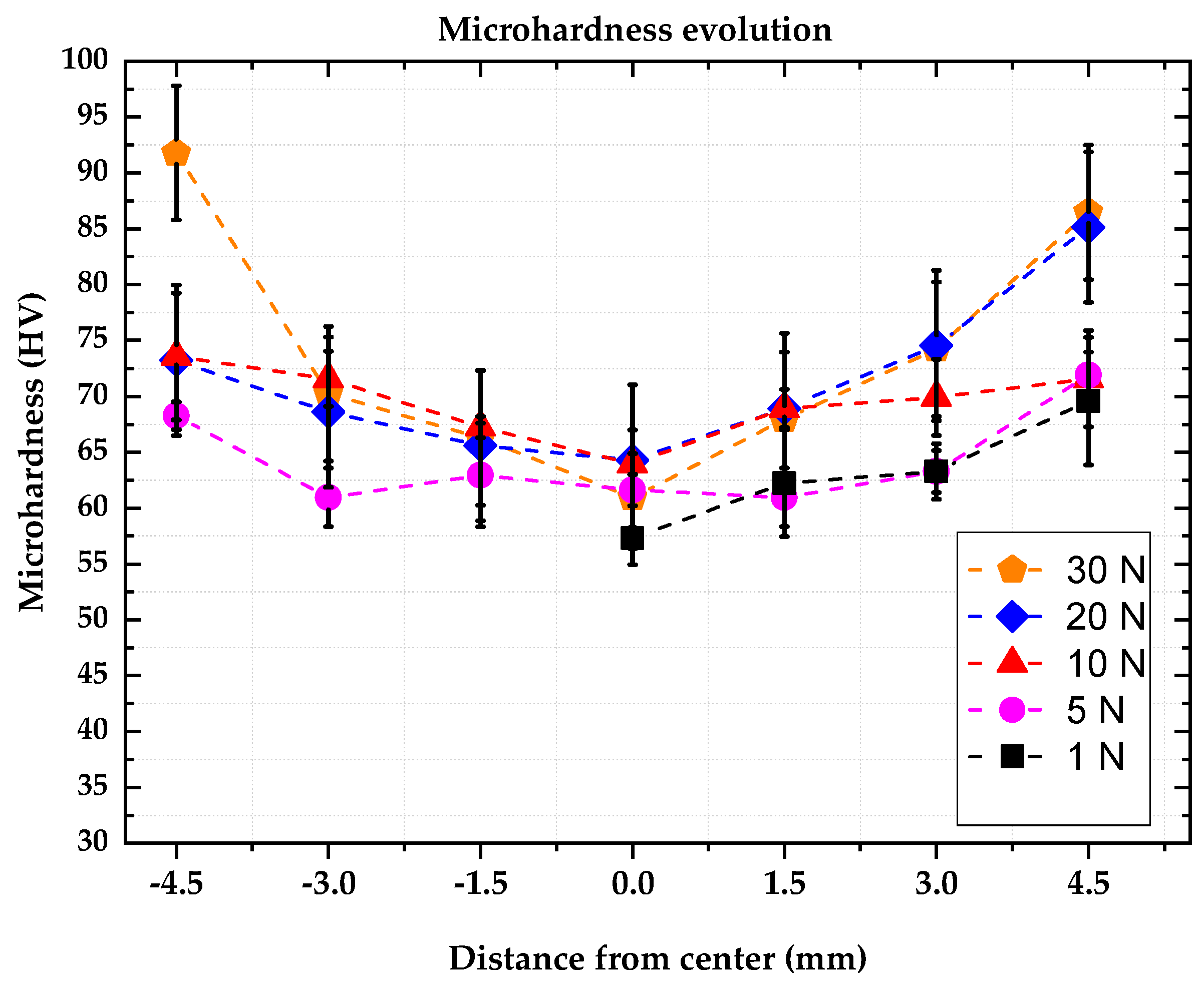 Metals 12 01684 g009 Metals 12 01684 g009