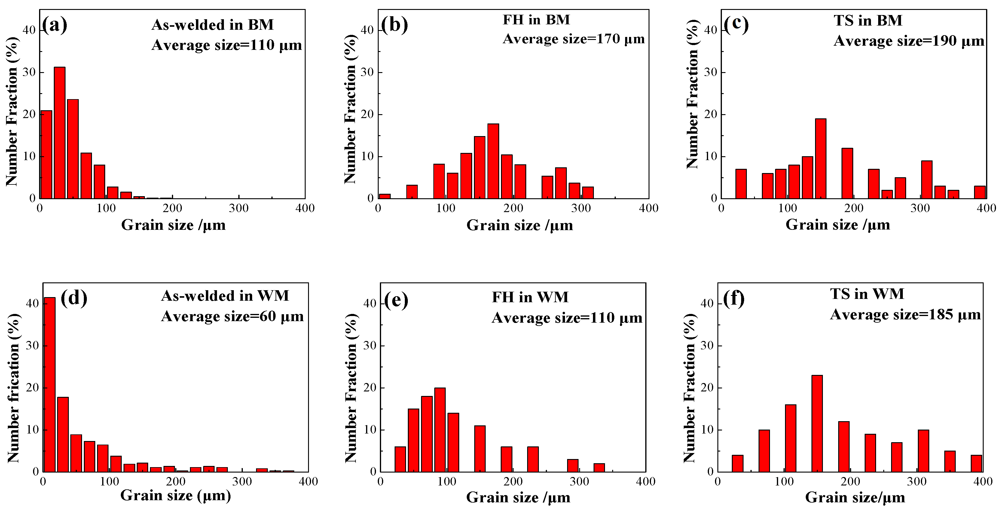 Metals 12 01685 g004 Metals 12 01685 g004