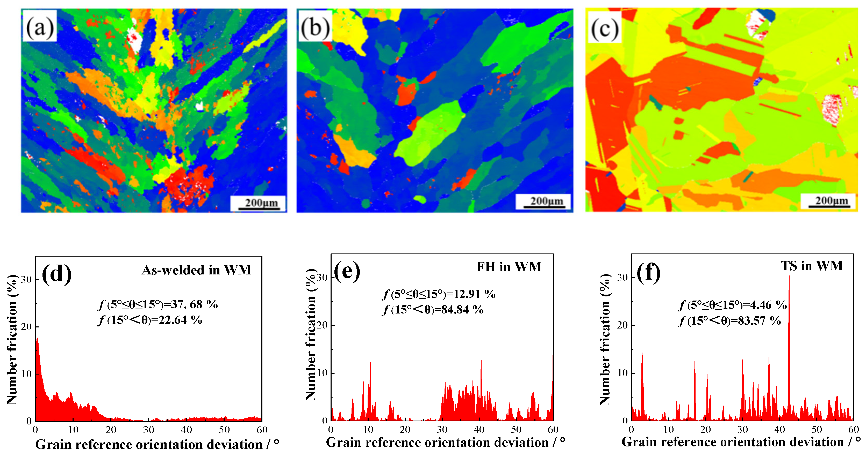 Metals 12 01685 g005 Metals 12 01685 g005