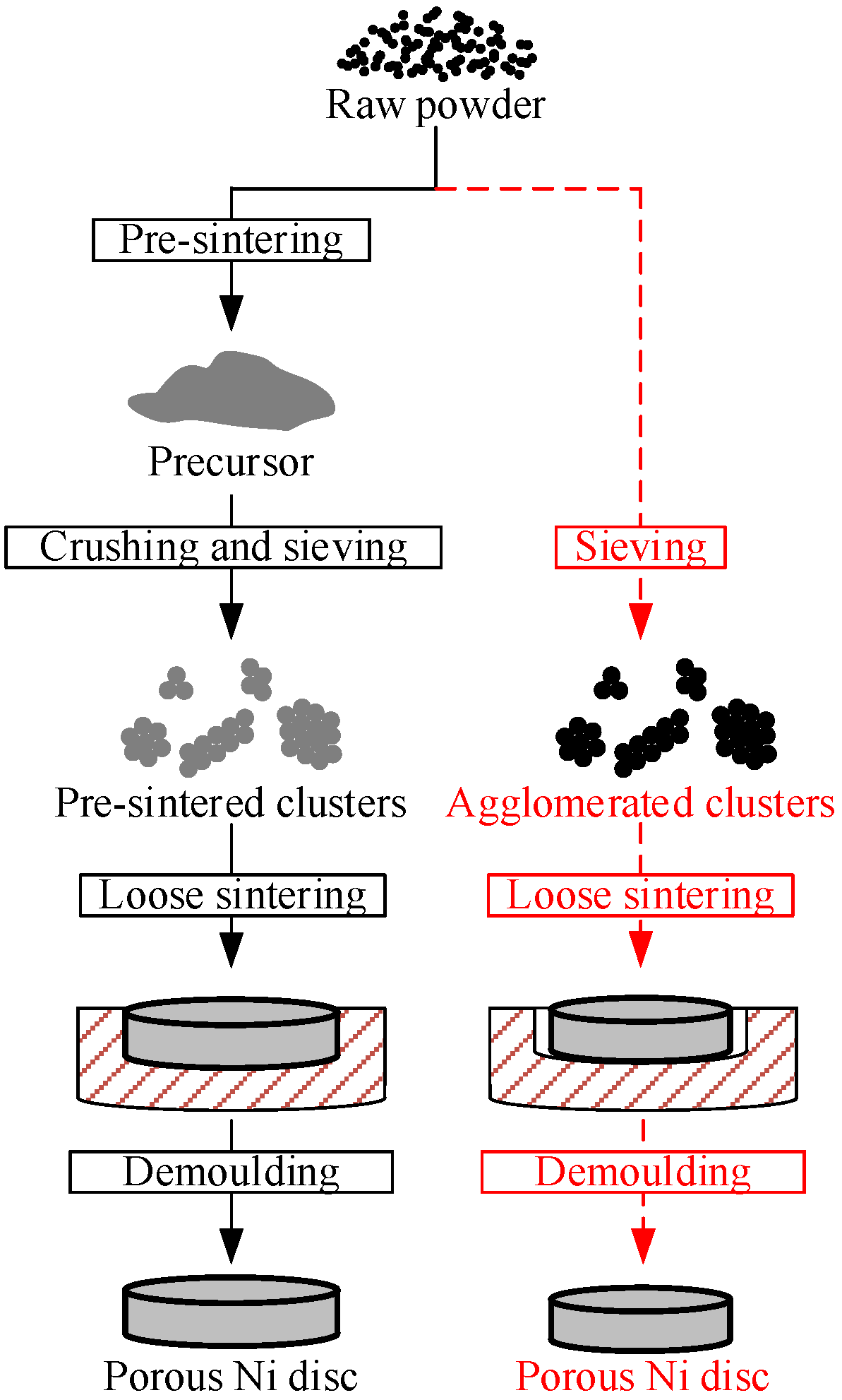 Metals 12 01693 g002 Metals 12 01693 g002