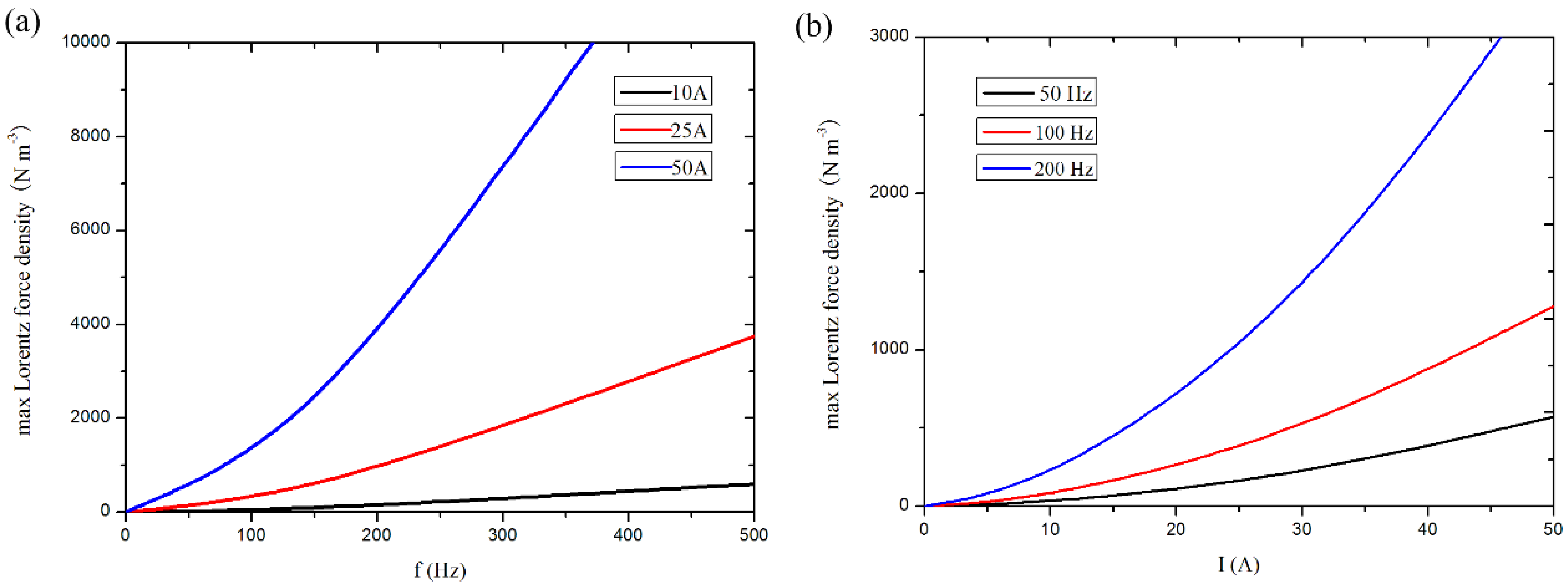 Metals 12 01694 g002 Metals 12 01694 g002