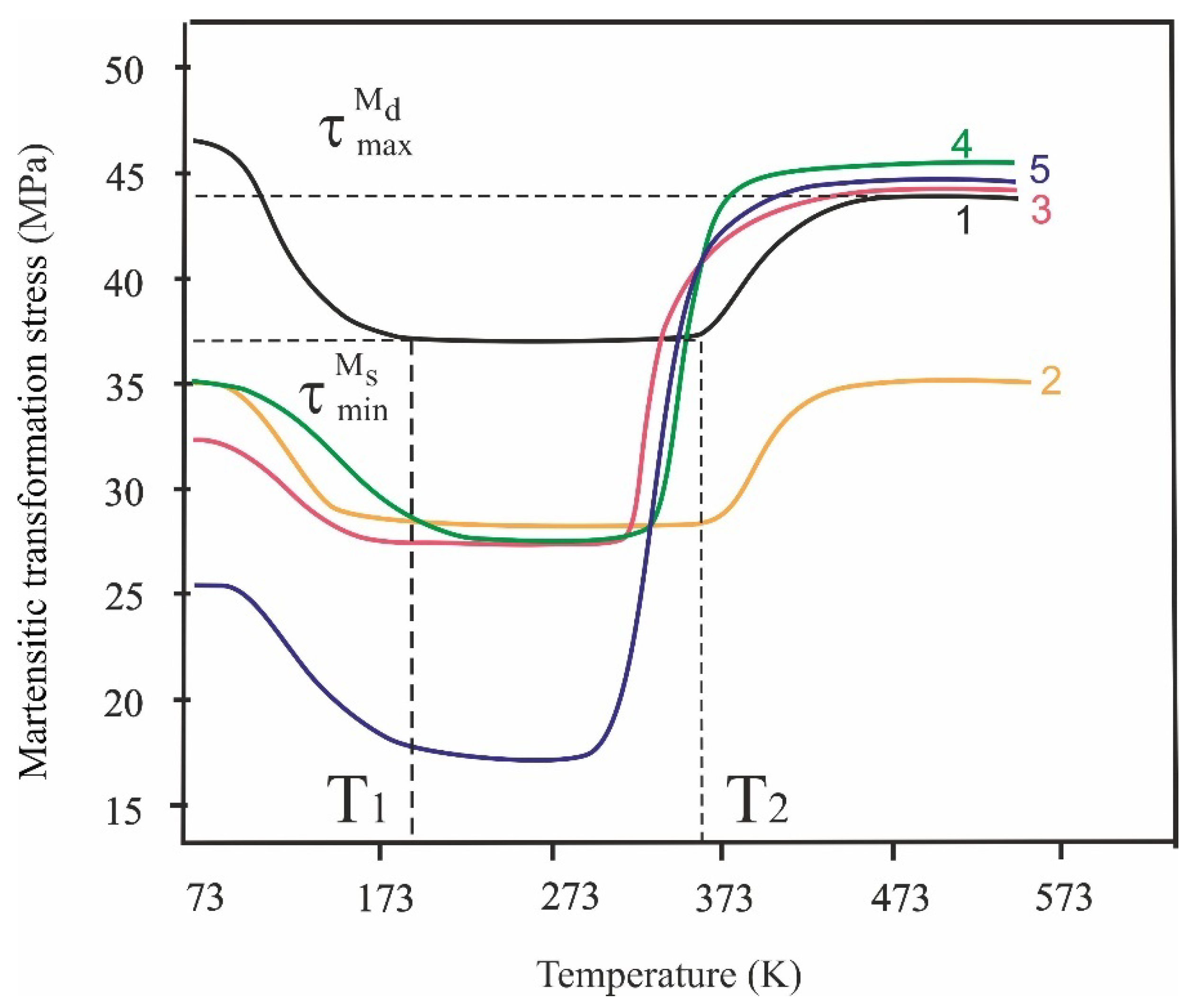 Metals 12 01696 g006 Metals 12 01696 g006