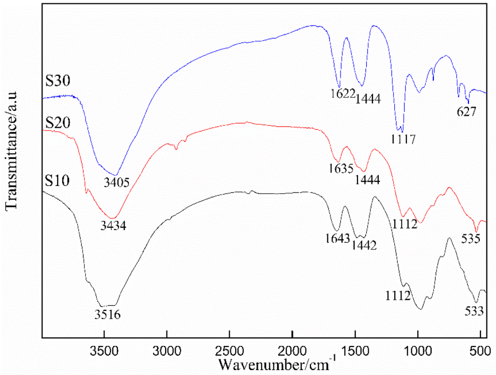 Metals 12 01697 g004 Metals 12 01697 g004