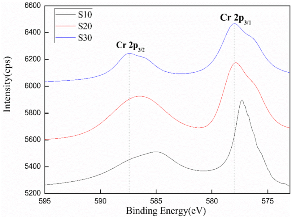 Metals 12 01697 g005 Metals 12 01697 g005