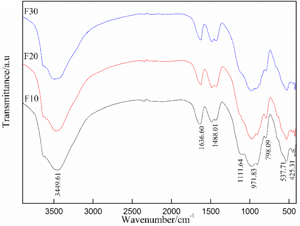 Metals 12 01697 g007 Metals 12 01697 g007
