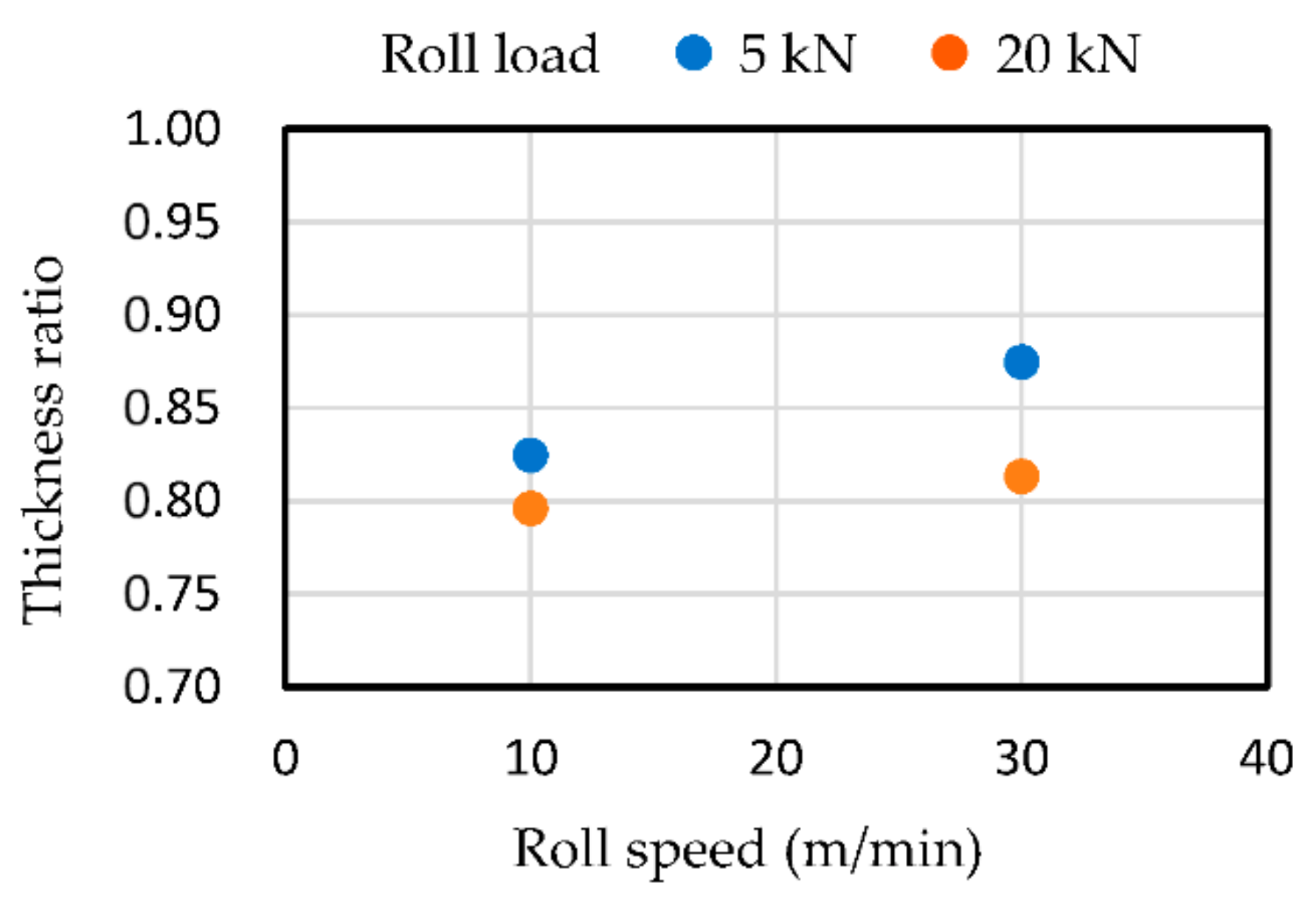 Metals 12 01699 g010