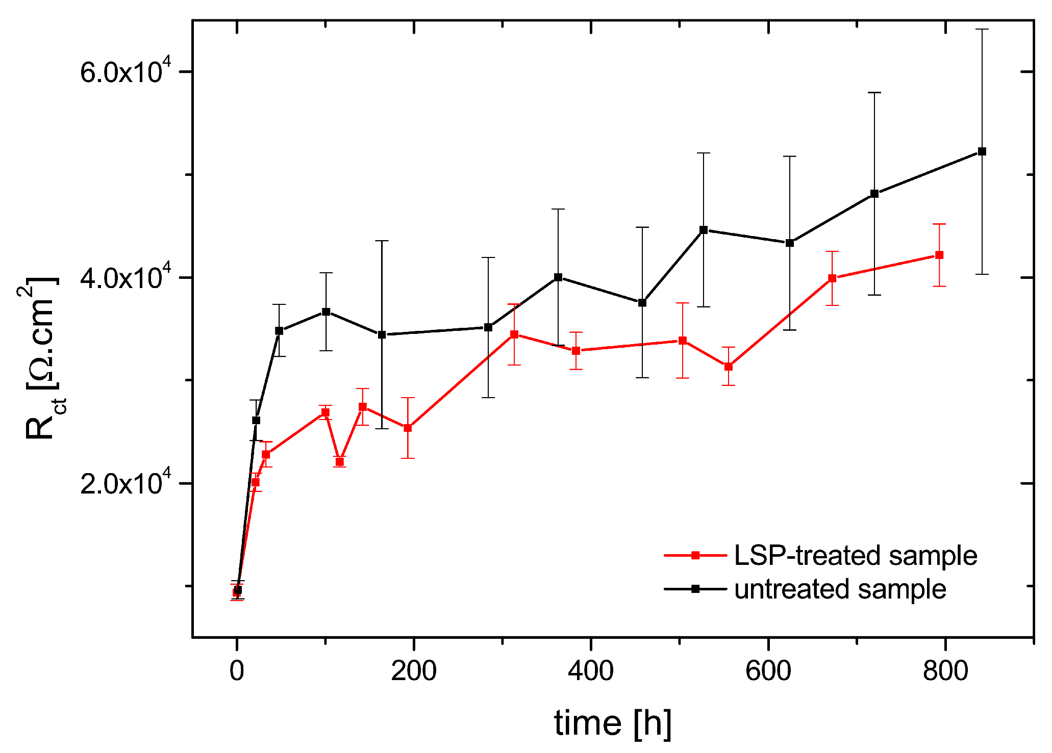 Metals 12 01702 g010