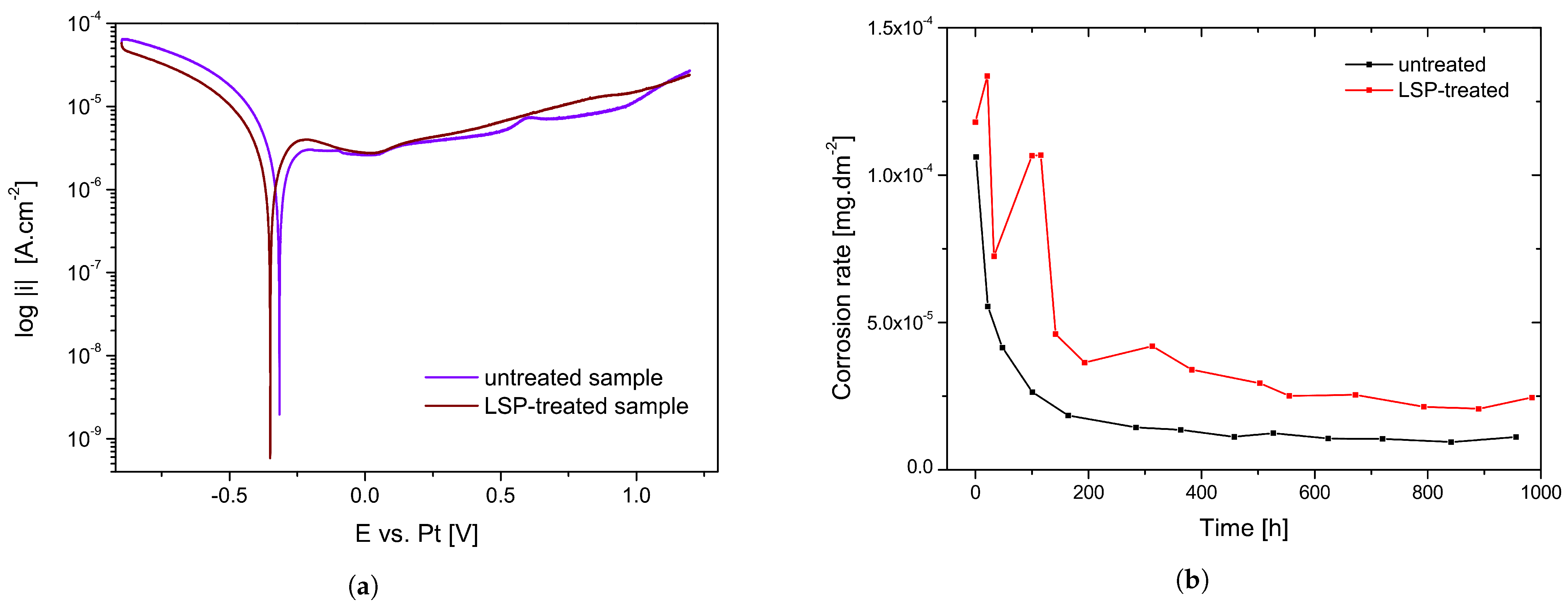 Metals 12 01702 g012