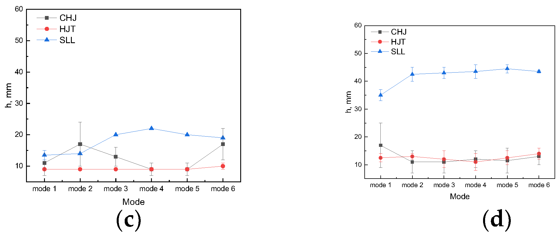Metals 12 01703 g010b