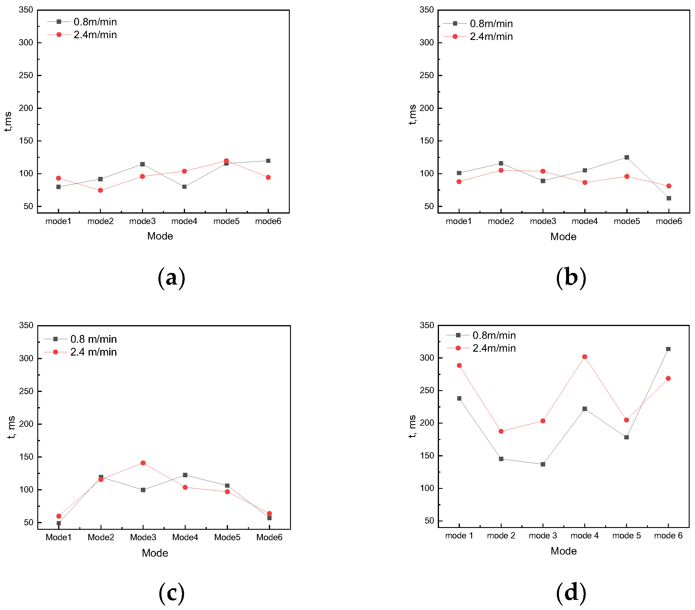 Metals 12 01703 g011