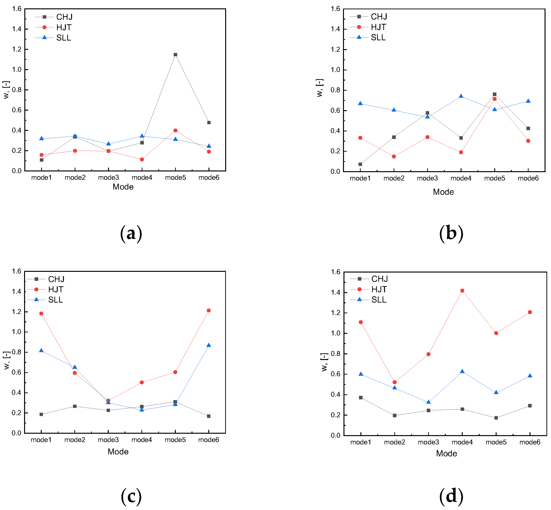 Metals 12 01703 g012