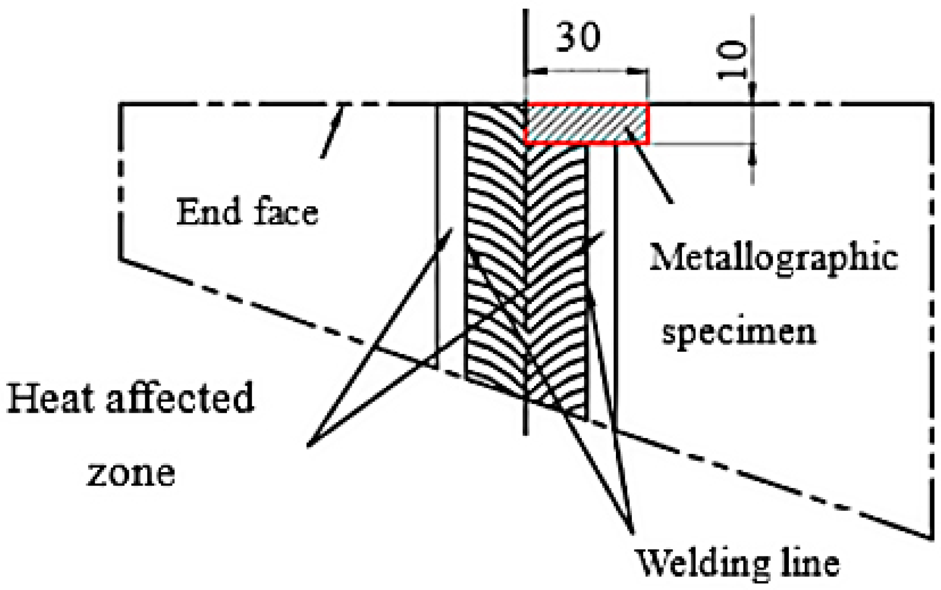 Metals 12 01708 g002 550