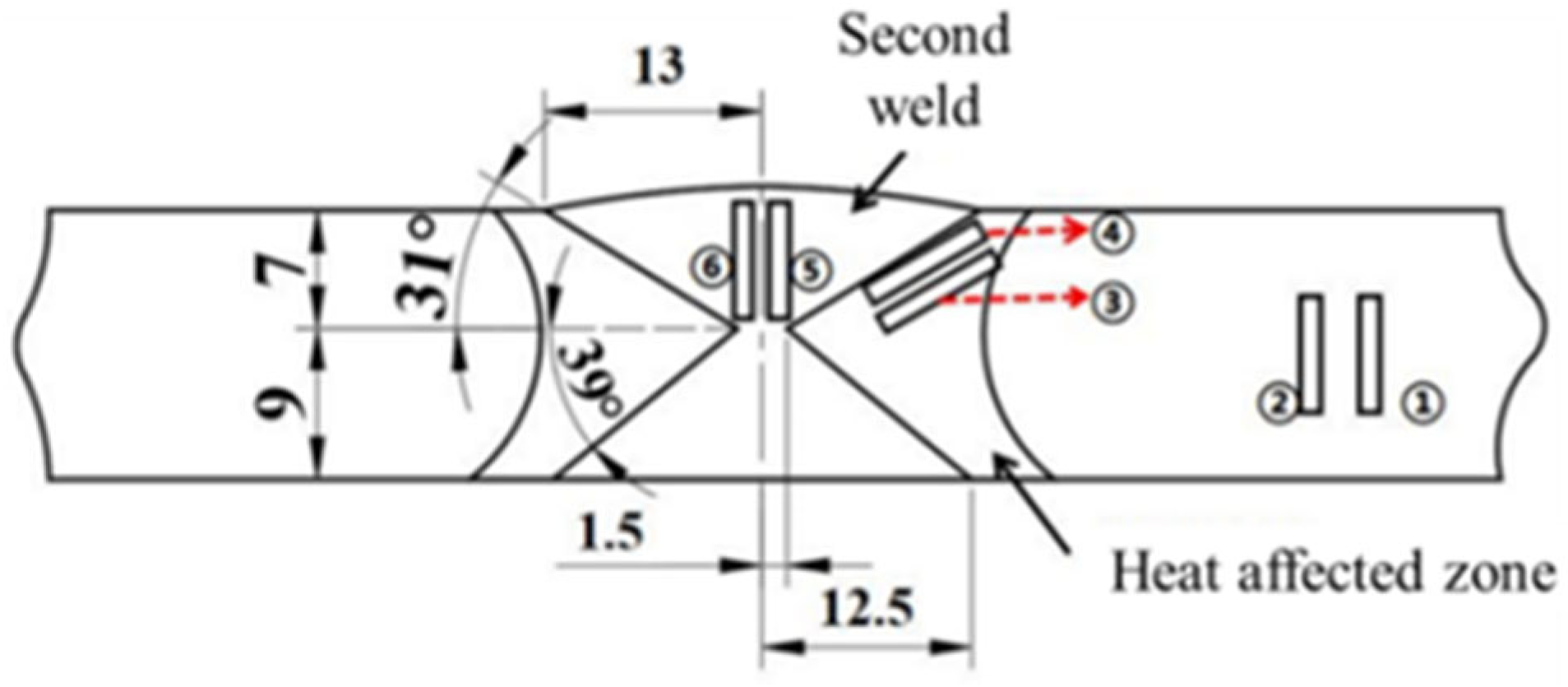 Metals 12 01708 g006 550