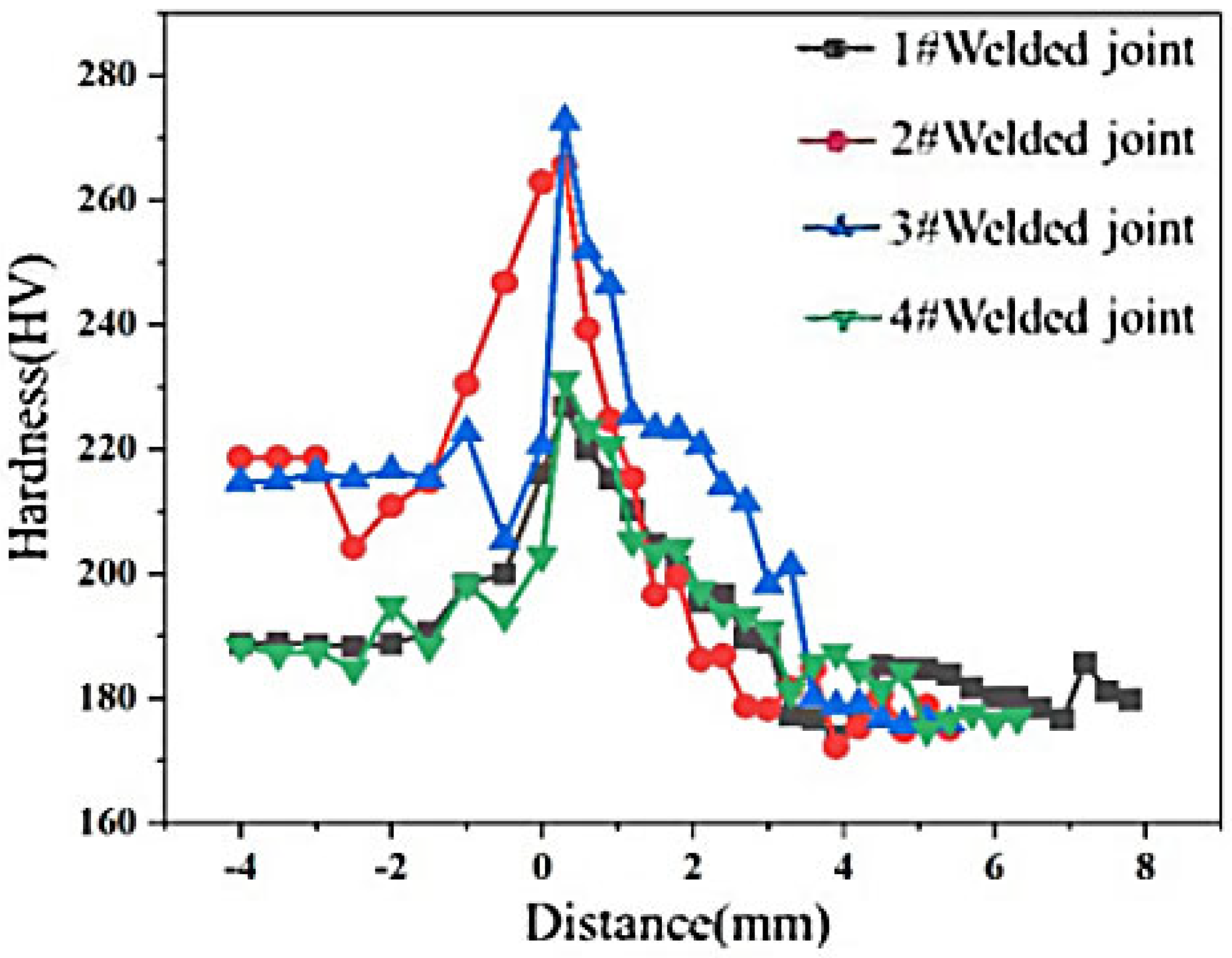 Metals 12 01708 g013 550