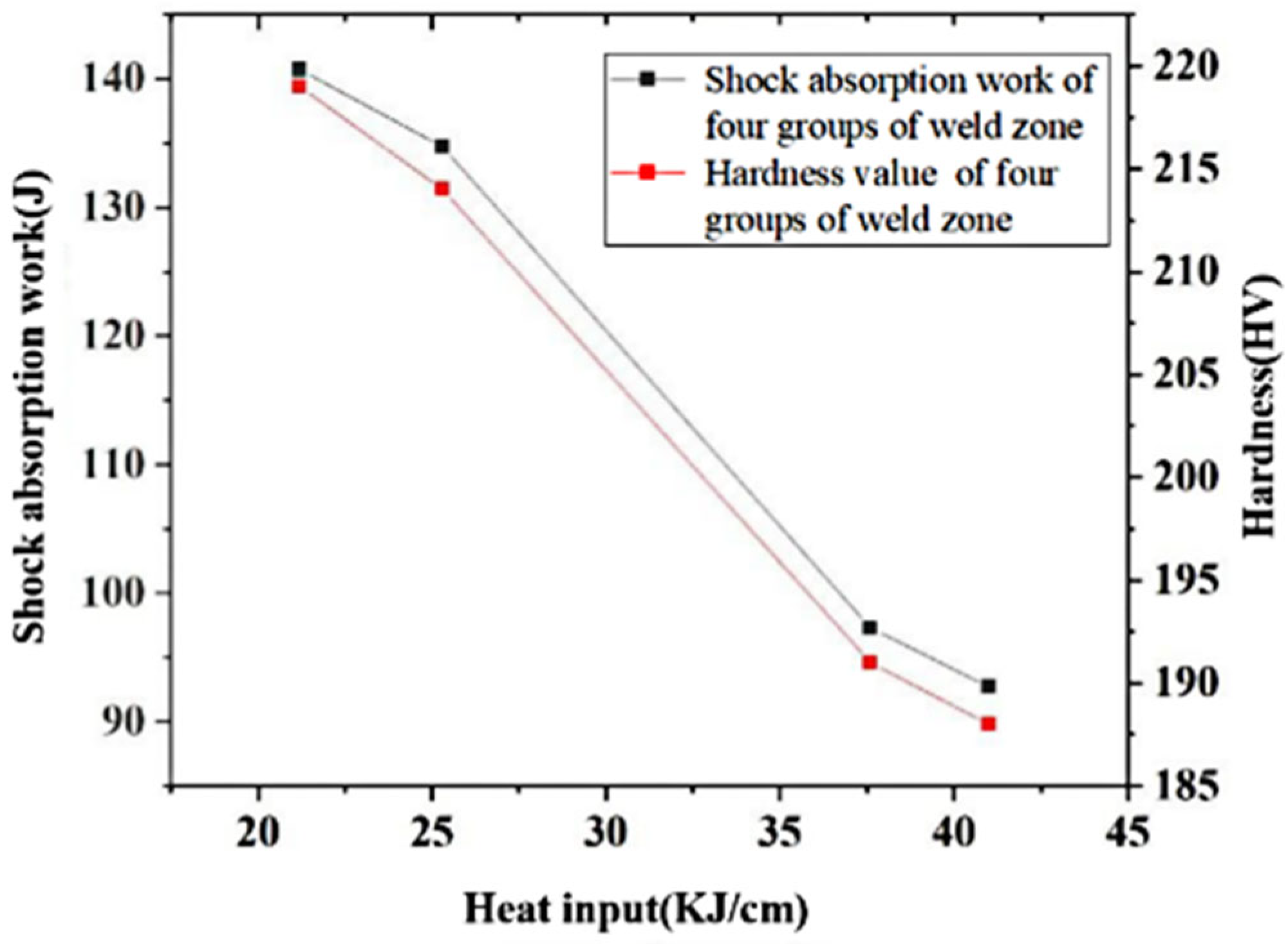 Metals 12 01708 g017 550
