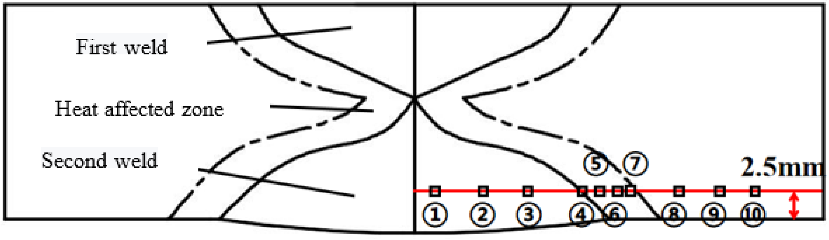 Metals 12 01708 g018 550