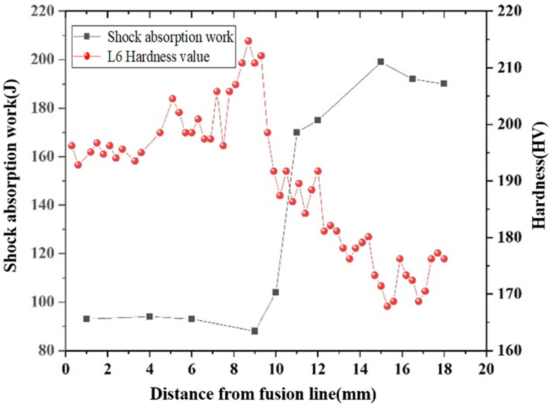 Metals 12 01708 g019 550