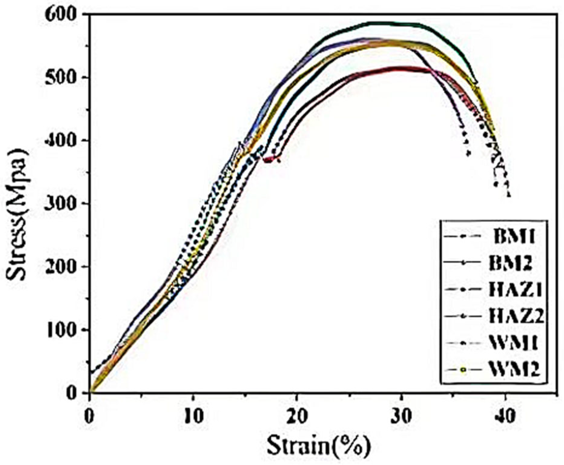 Metals 12 01708 g020 550