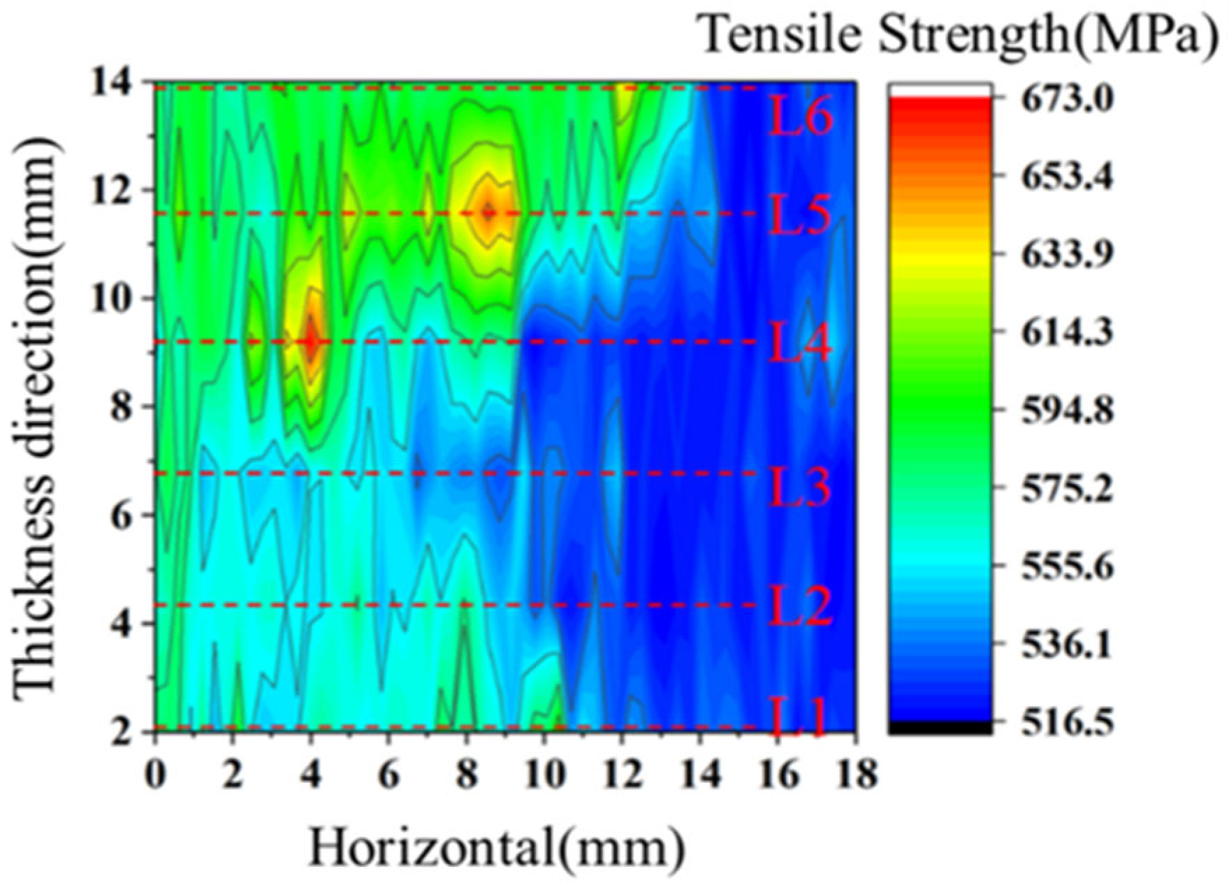 Metals 12 01708 g022 550