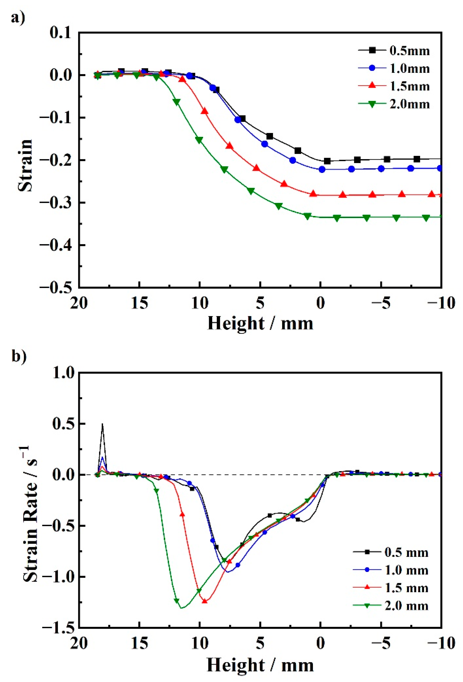 Metals 12 01710 g008 Metals 12 01710 g008