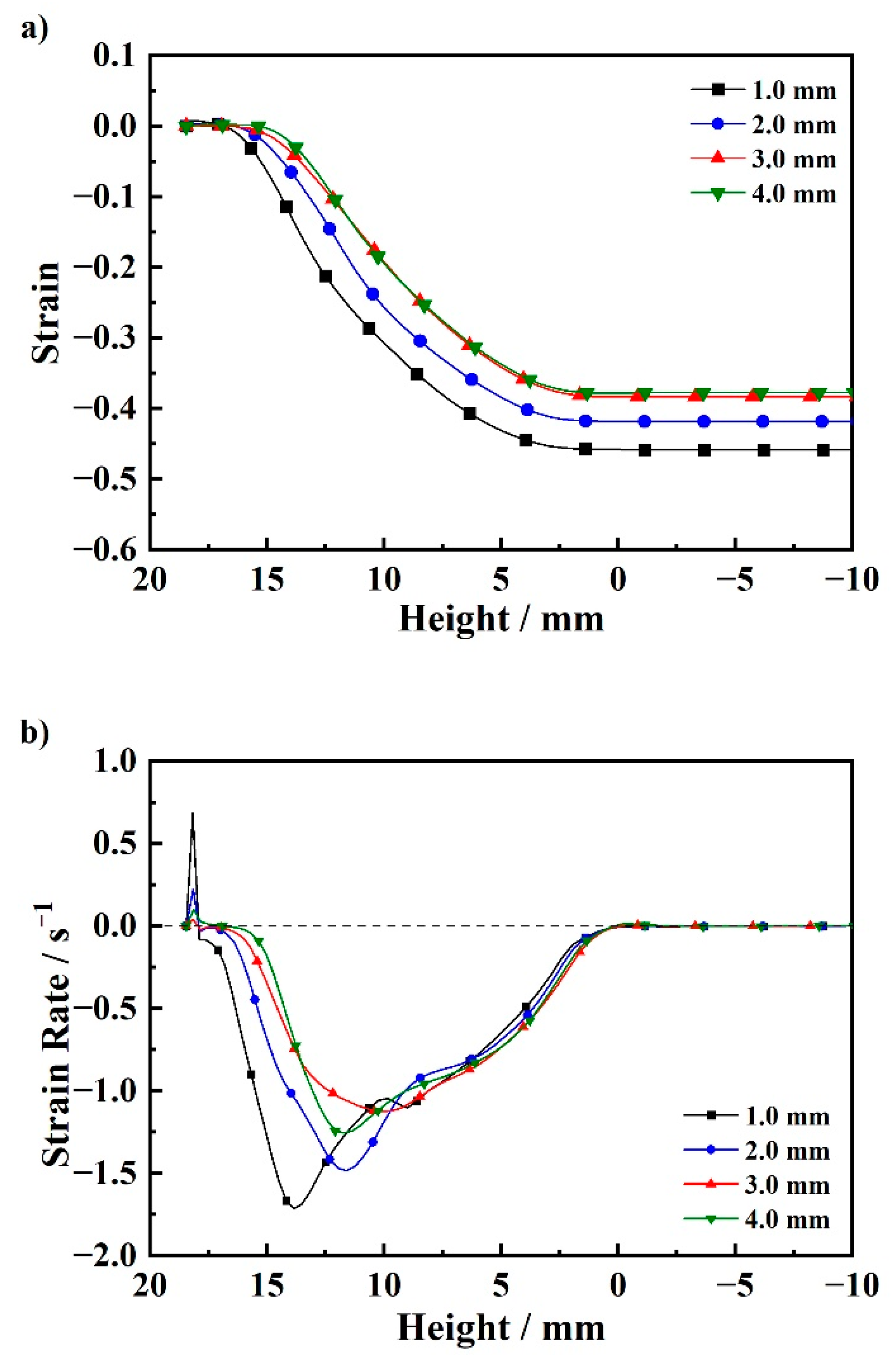 Metals 12 01710 g014 Metals 12 01710 g014