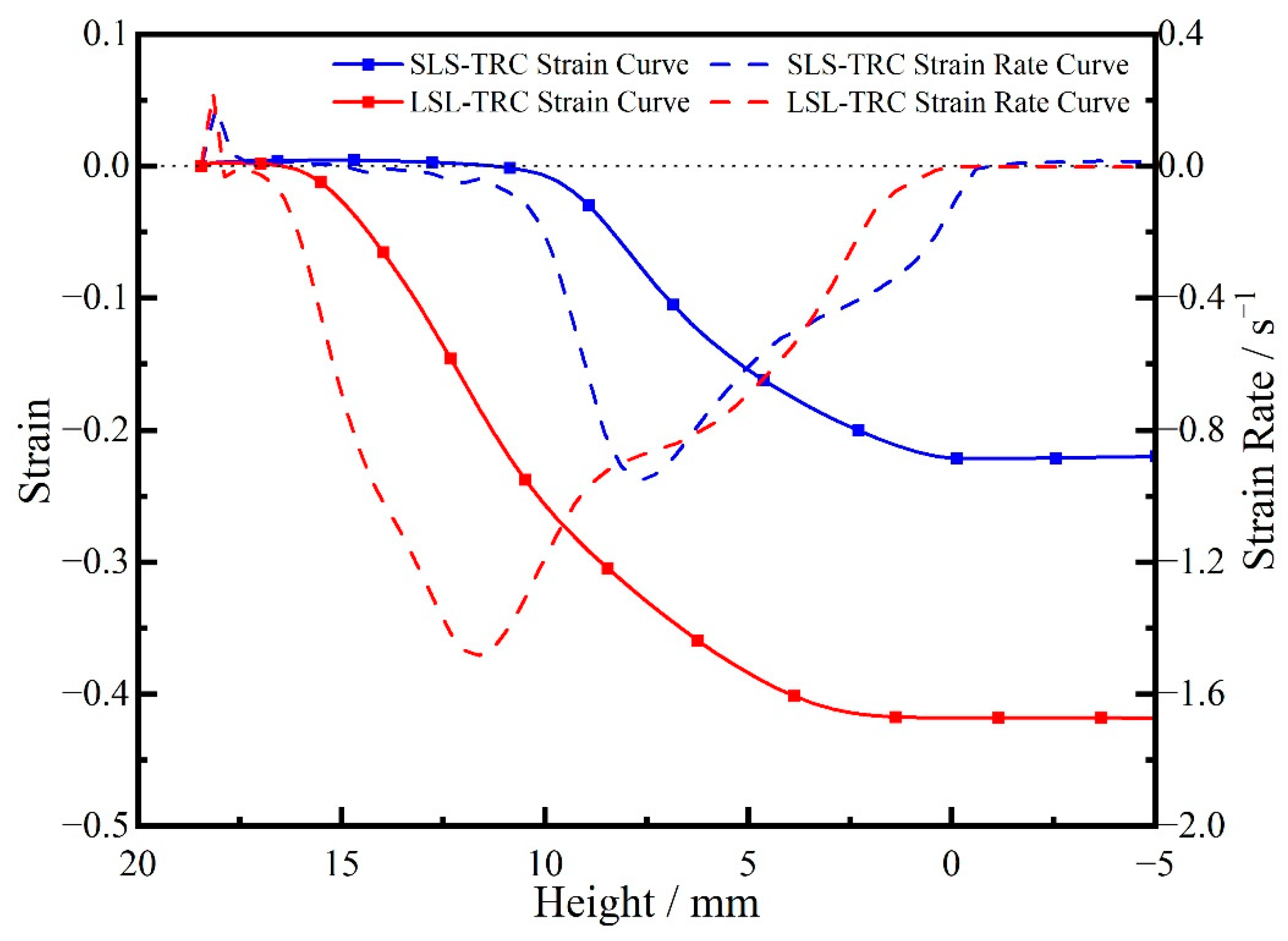 Metals 12 01710 g017 Metals 12 01710 g017