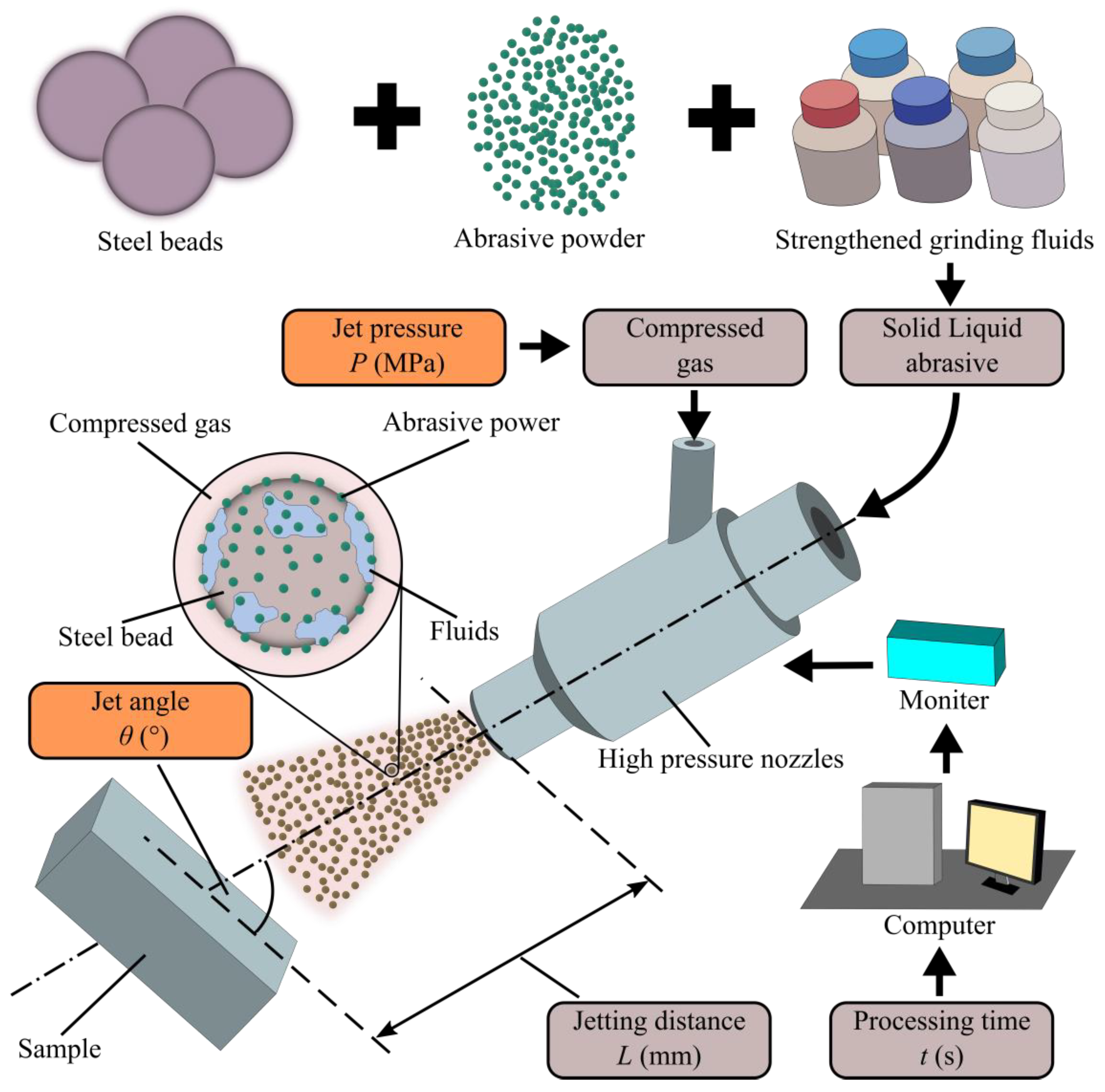 Metals 12 01713 g001 550