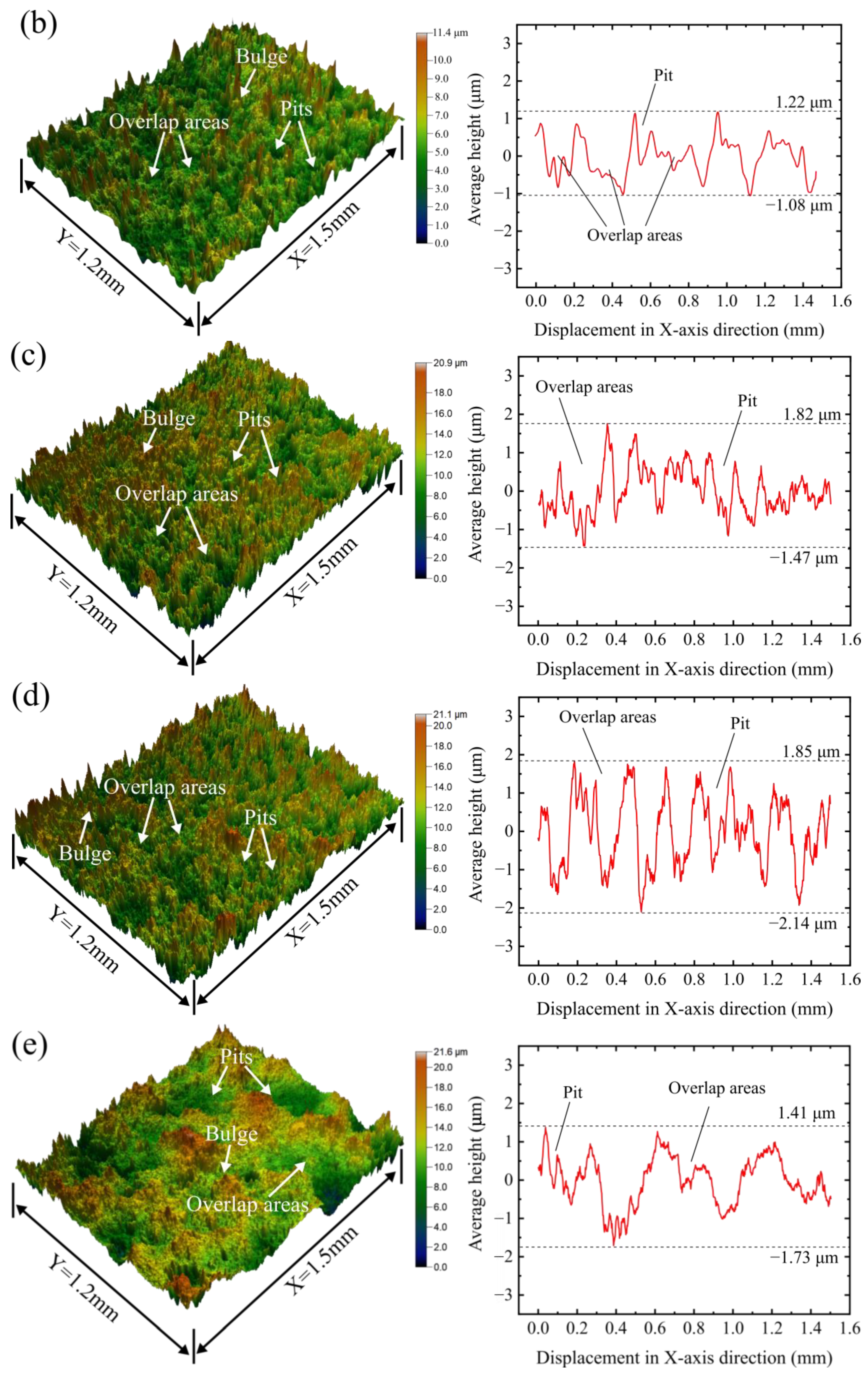 Metals 12 01713 g003b 550