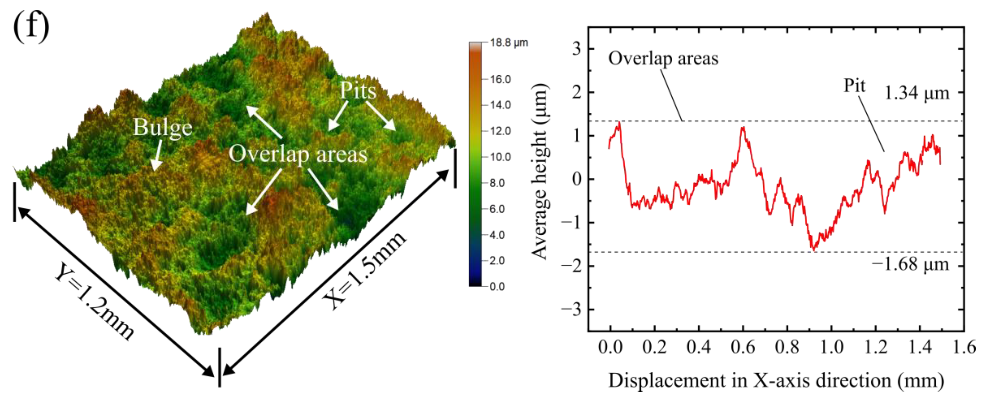 Metals 12 01713 g003c 550