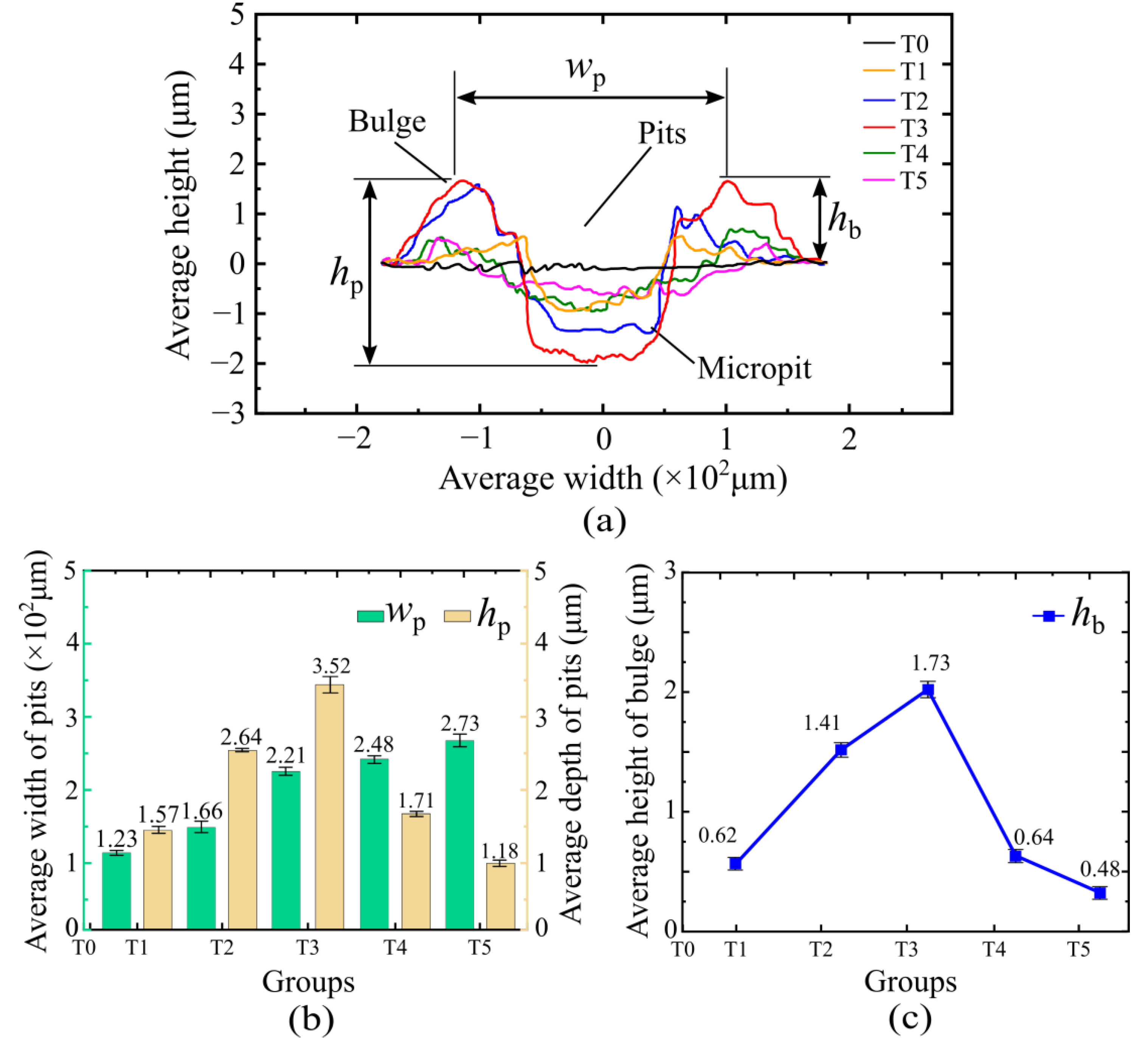 Metals 12 01713 g004 550