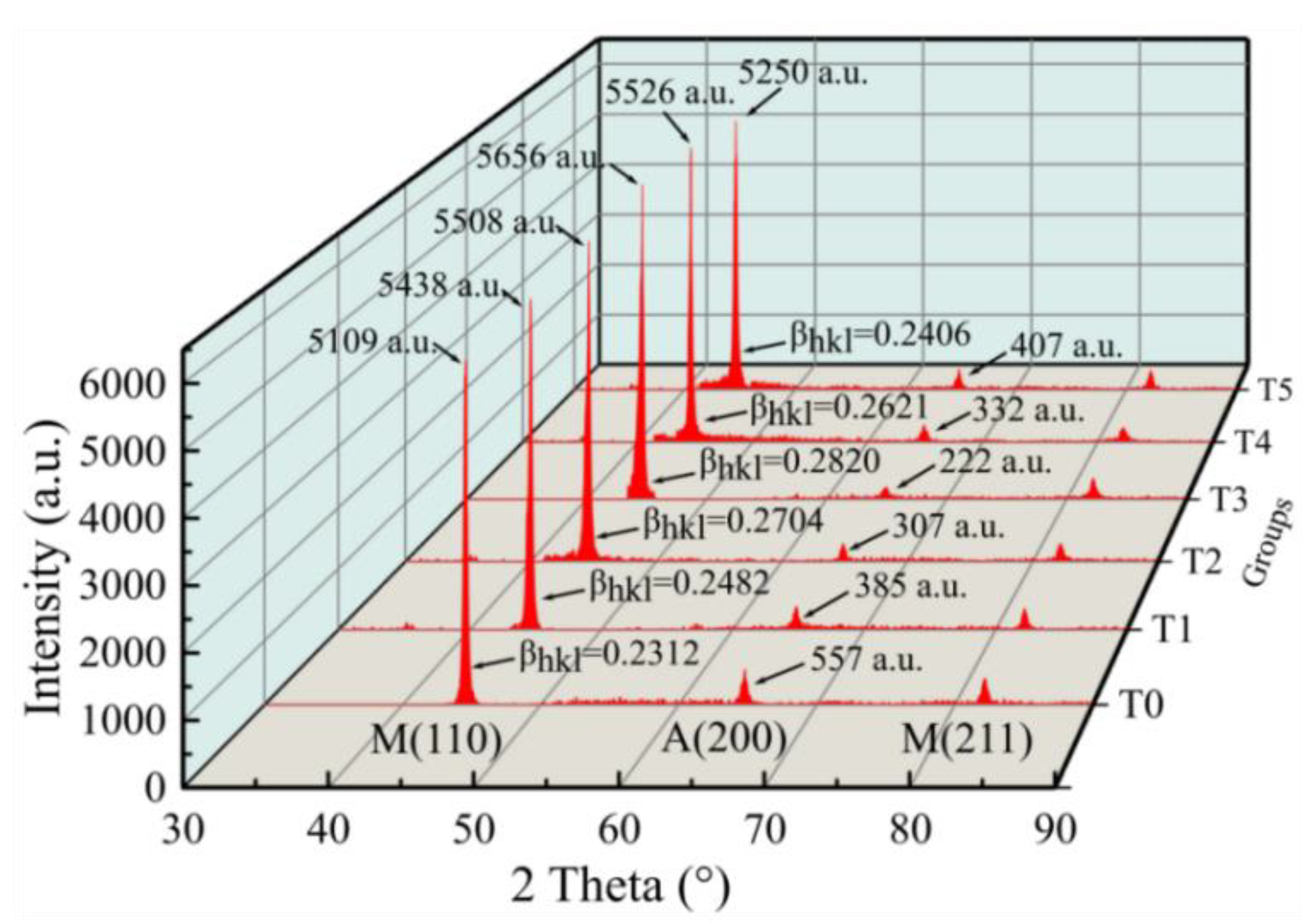 Metals 12 01713 g005 550