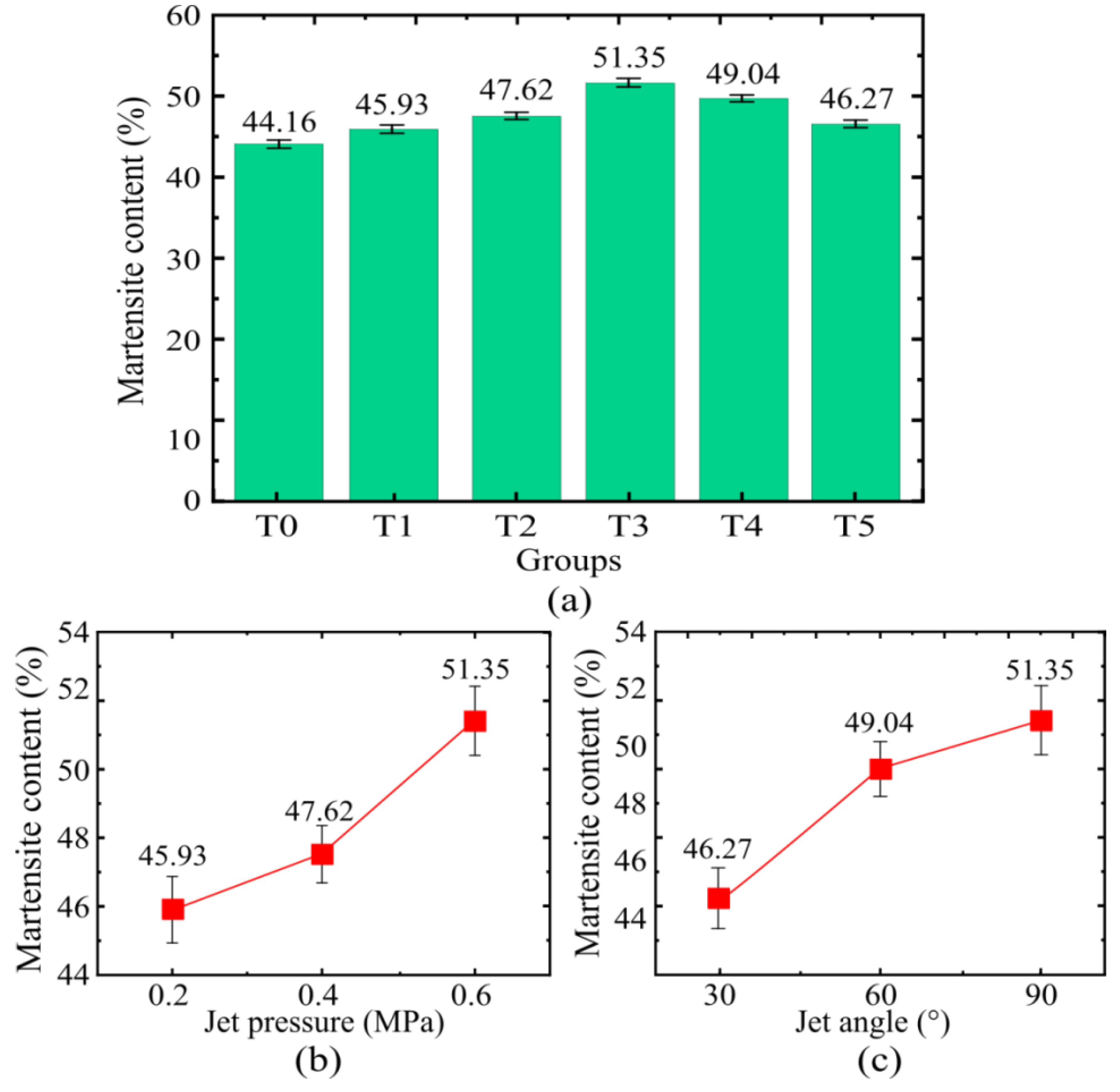Metals 12 01713 g010 550