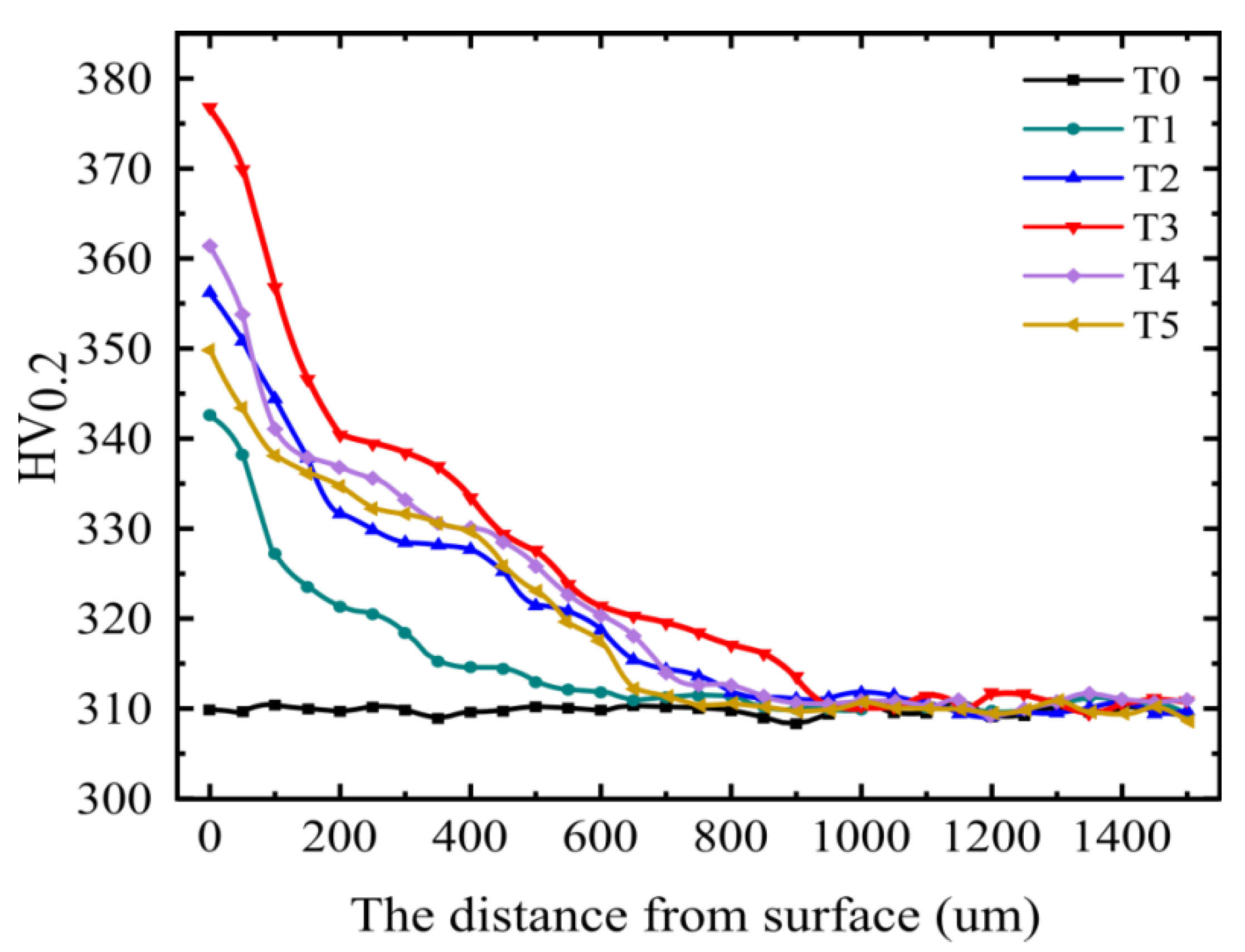 Metals 12 01713 g011 550