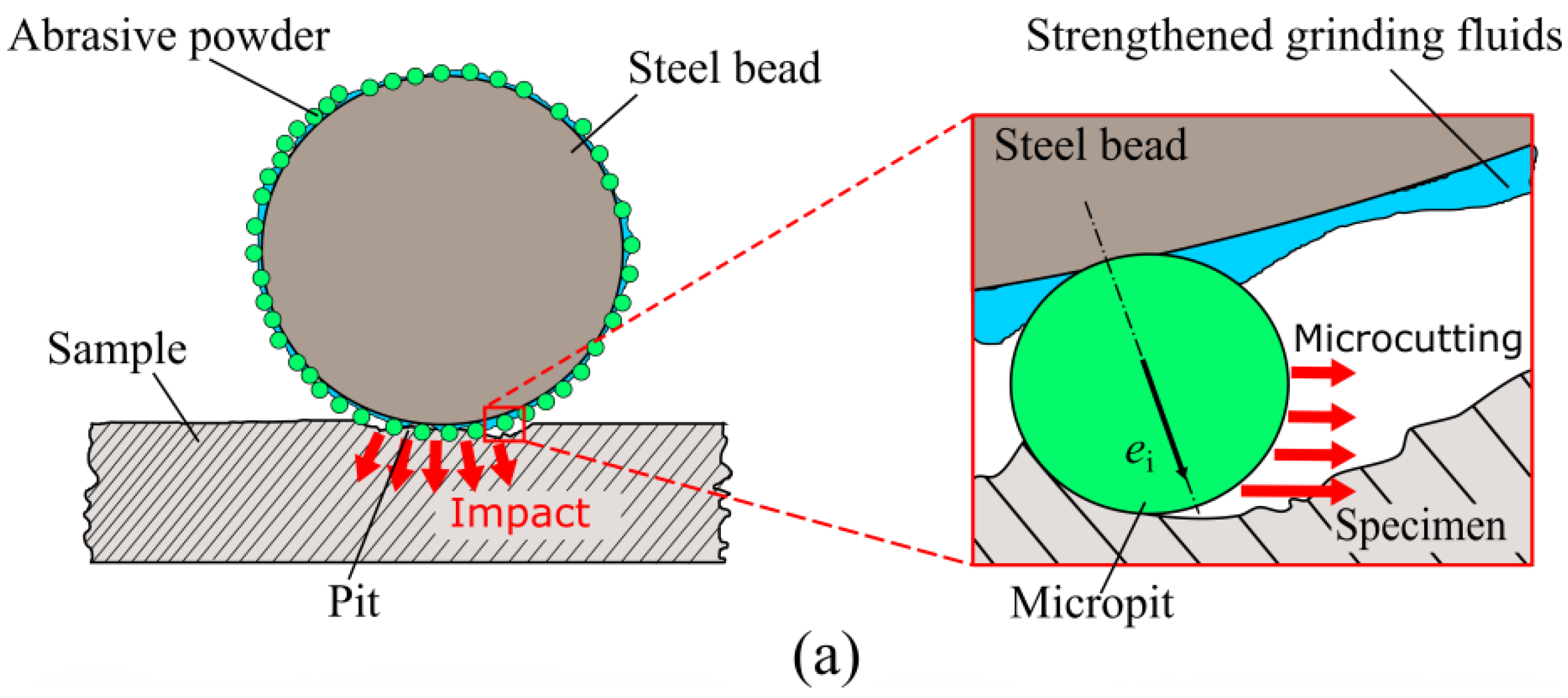Metals 12 01713 g013a 550