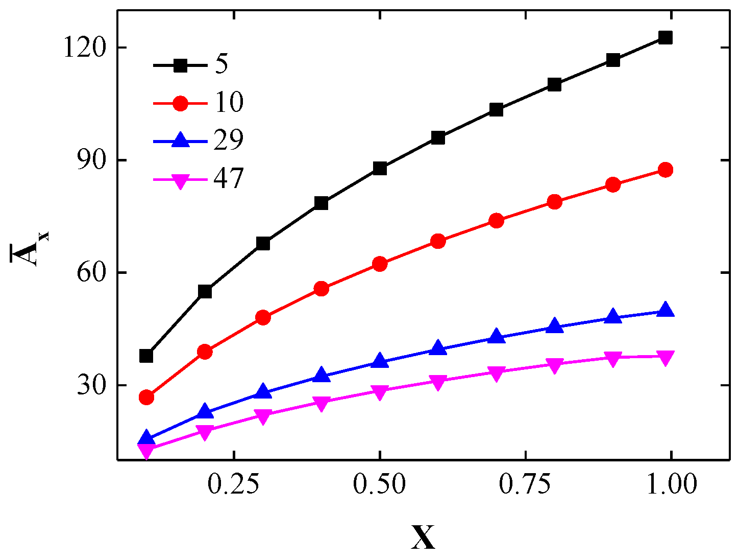 Metals 12 01717 g010 Metals 12 01717 g010