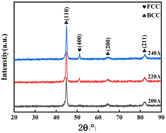 Effect of Cladding Current on Microstructure and Wear