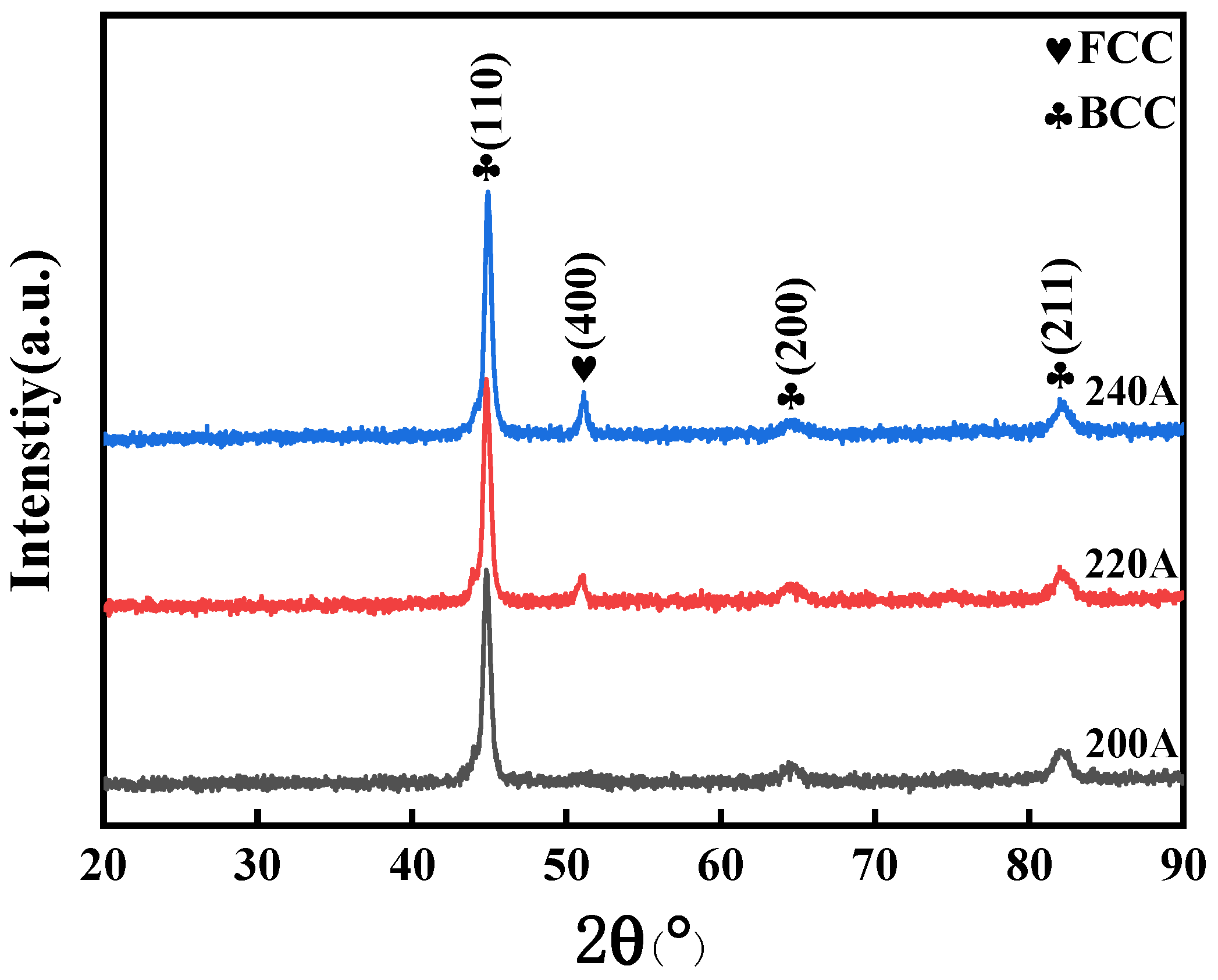 Metals 12 01718 g004