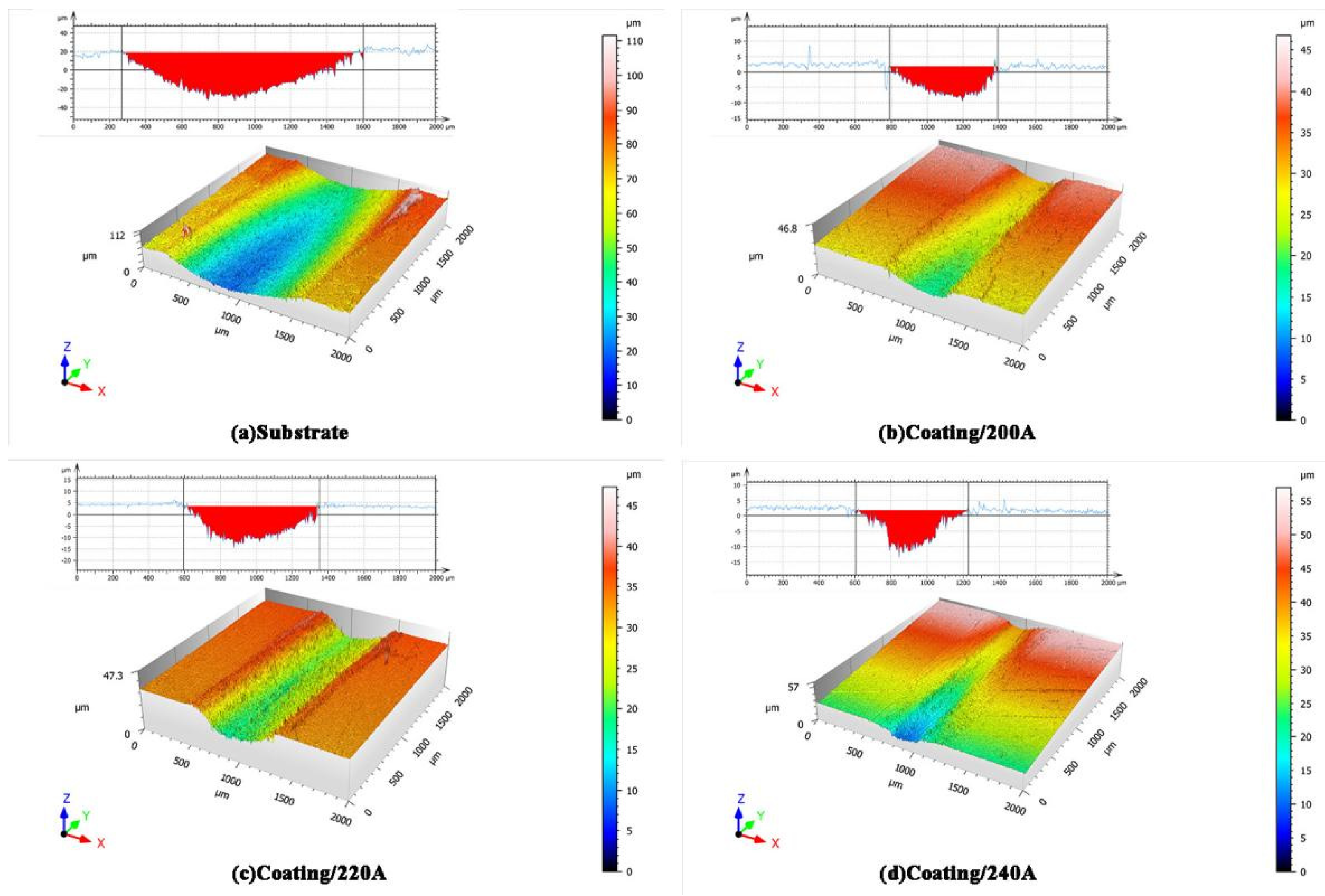 Metals 12 01718 g006