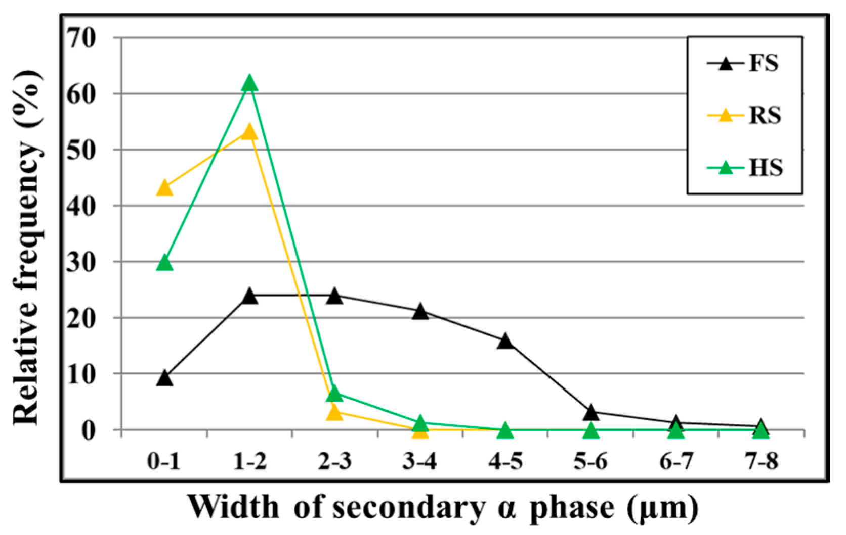 Metals 12 01722 g006 Metals 12 01722 g006