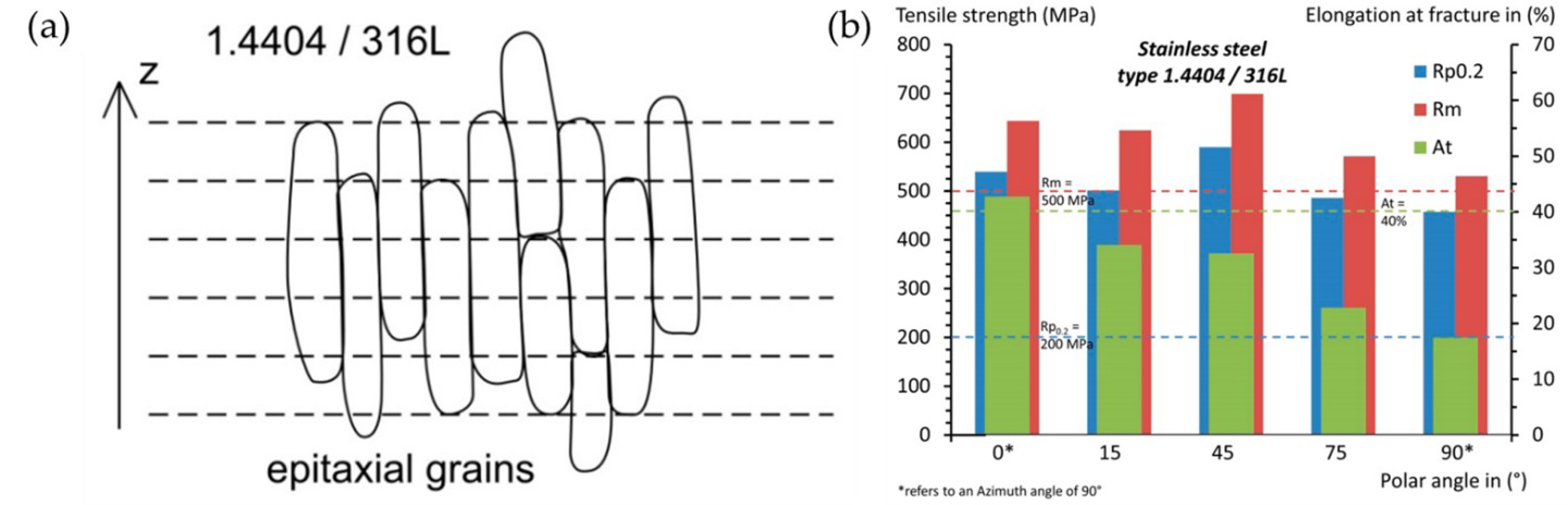 Metals 12 01732 g005 Metals 12 01732 g005