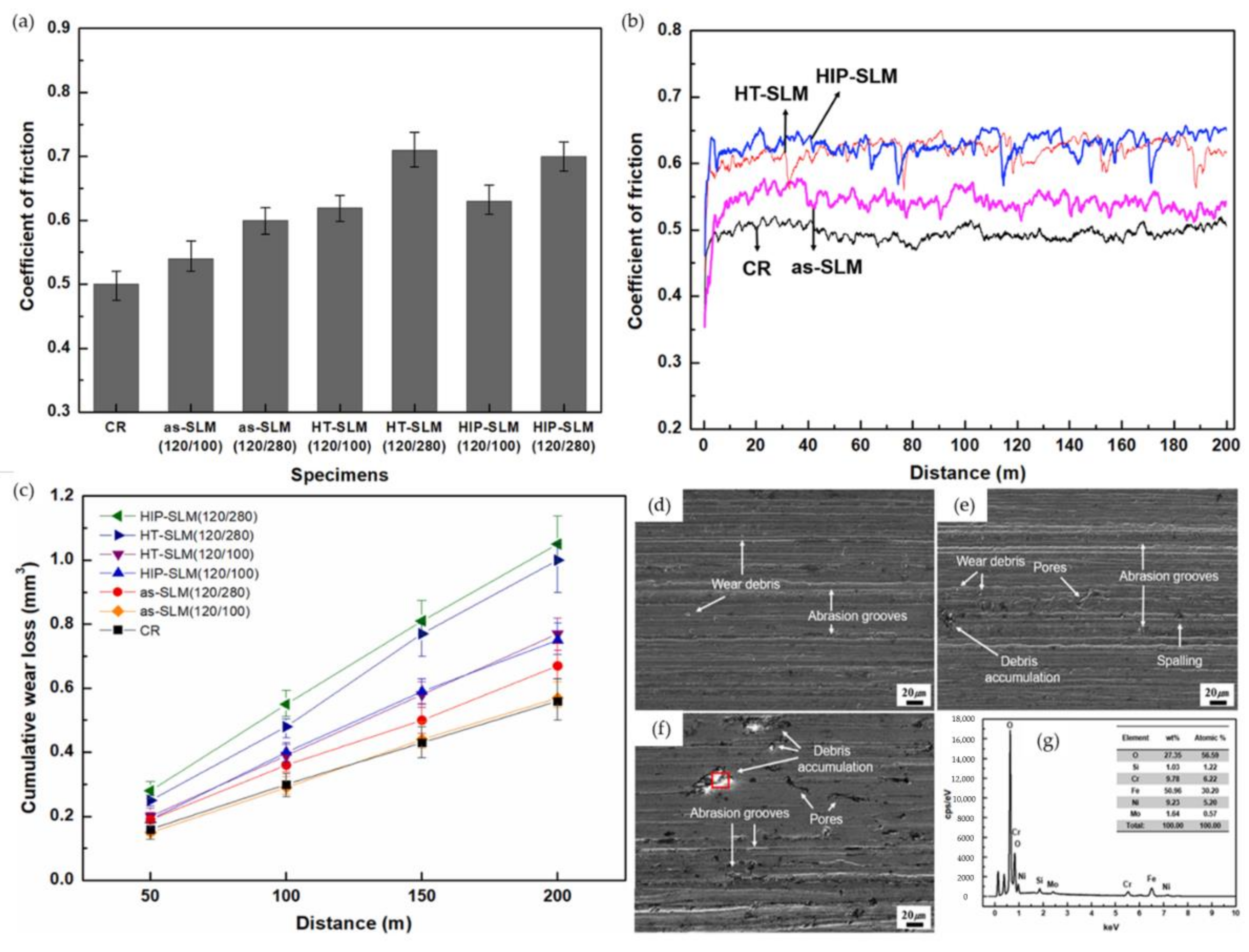 Metals 12 01732 g010 Metals 12 01732 g010