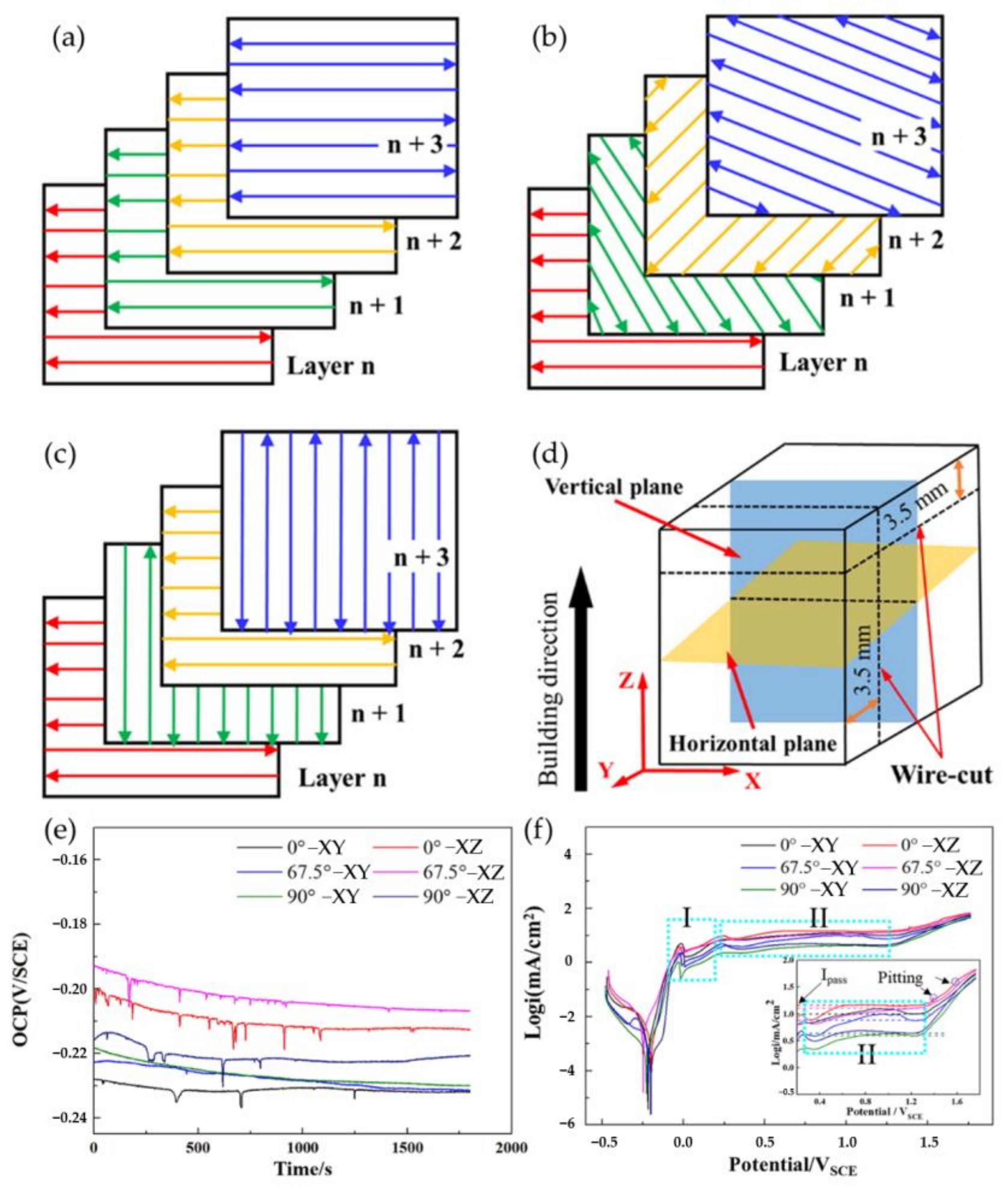 Metals 12 01732 g012 Metals 12 01732 g012