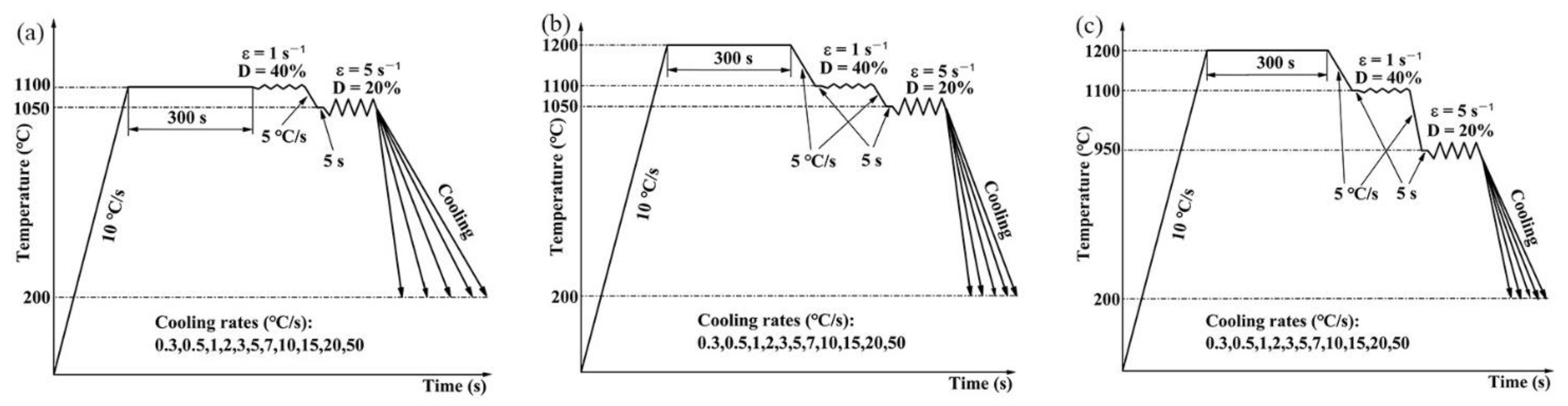 Metals 12 01734 g001 Metals 12 01734 g001